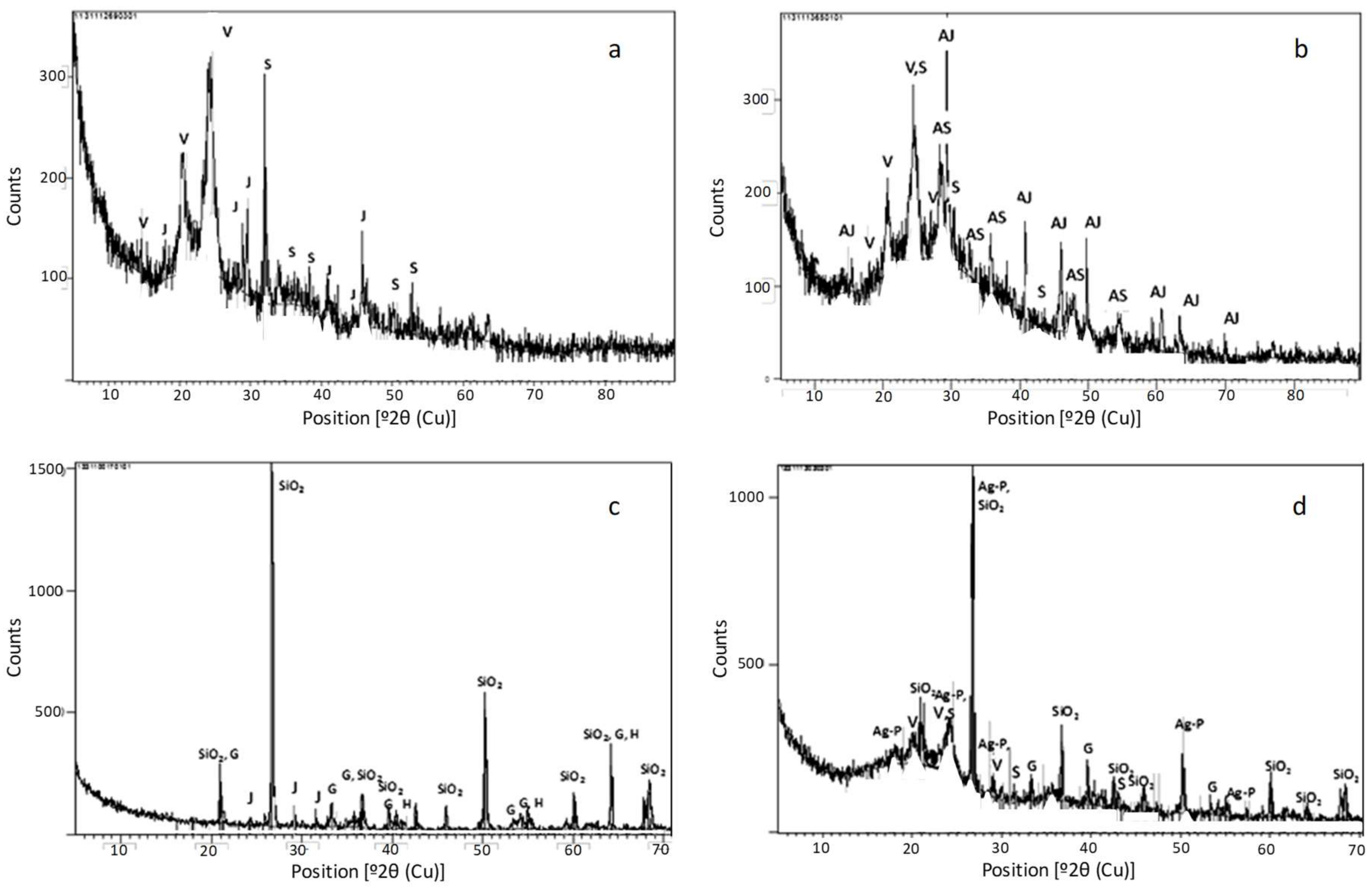 Minerals 09 00081 g003
