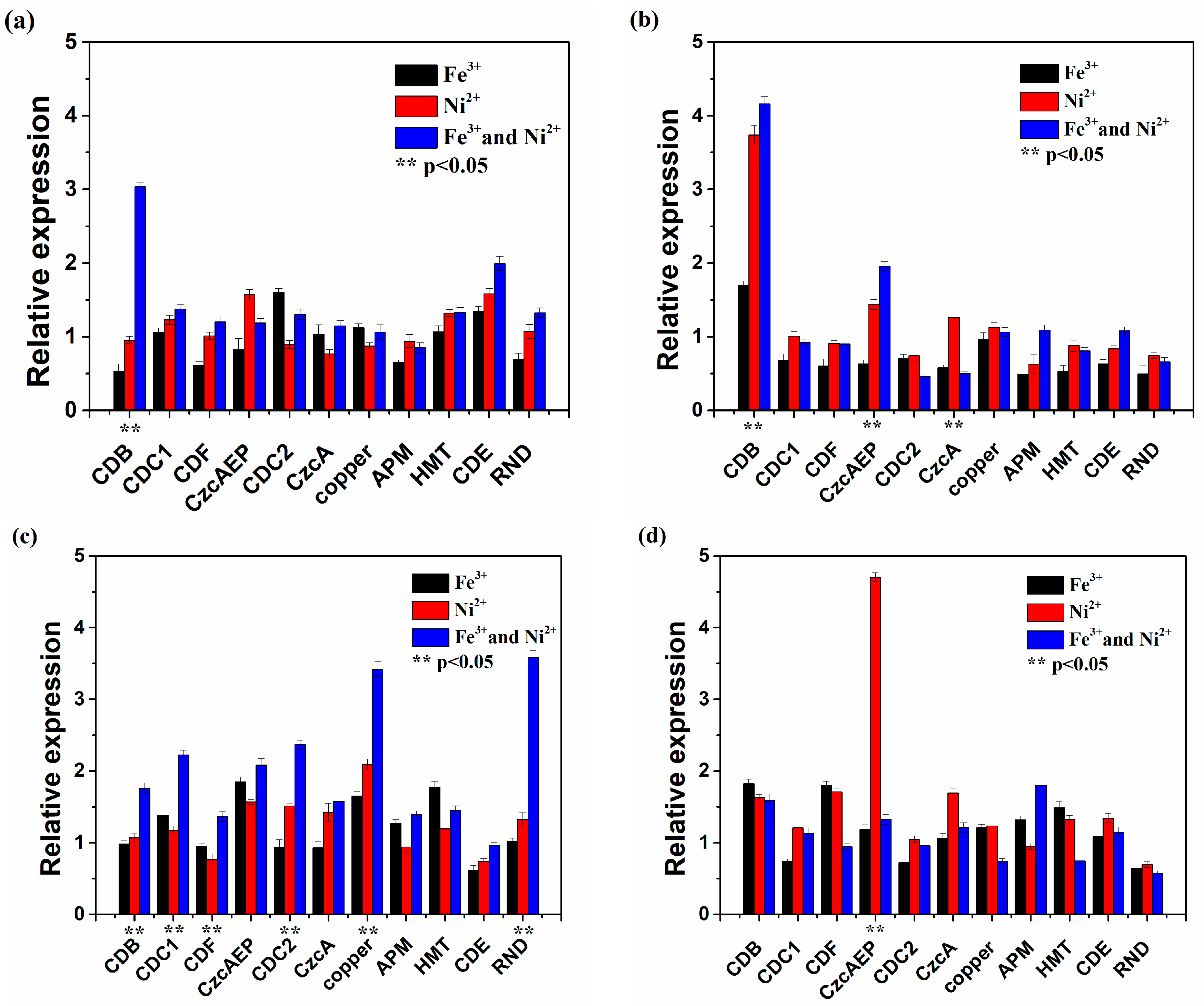 Minerals 09 00082 g004