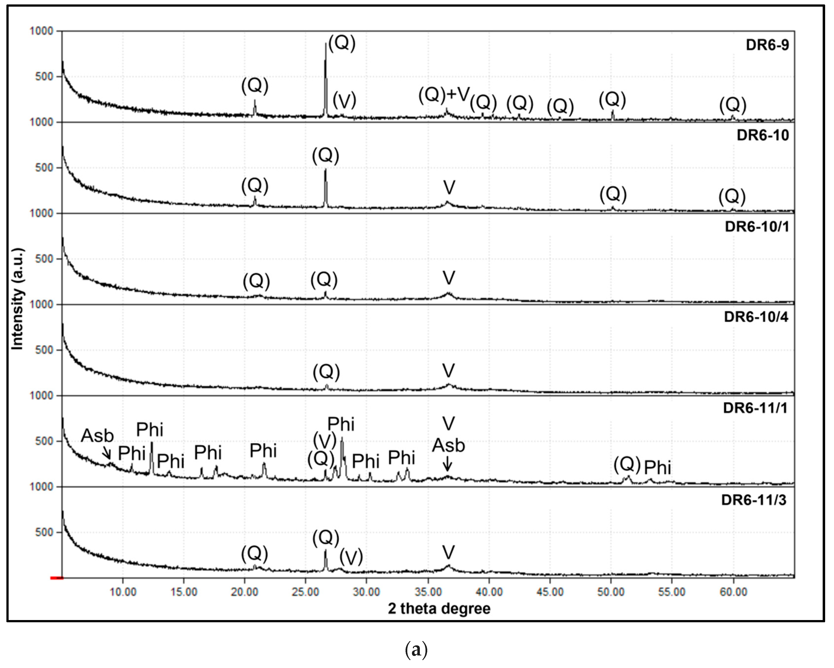 Minerals 09 00084 g004a
