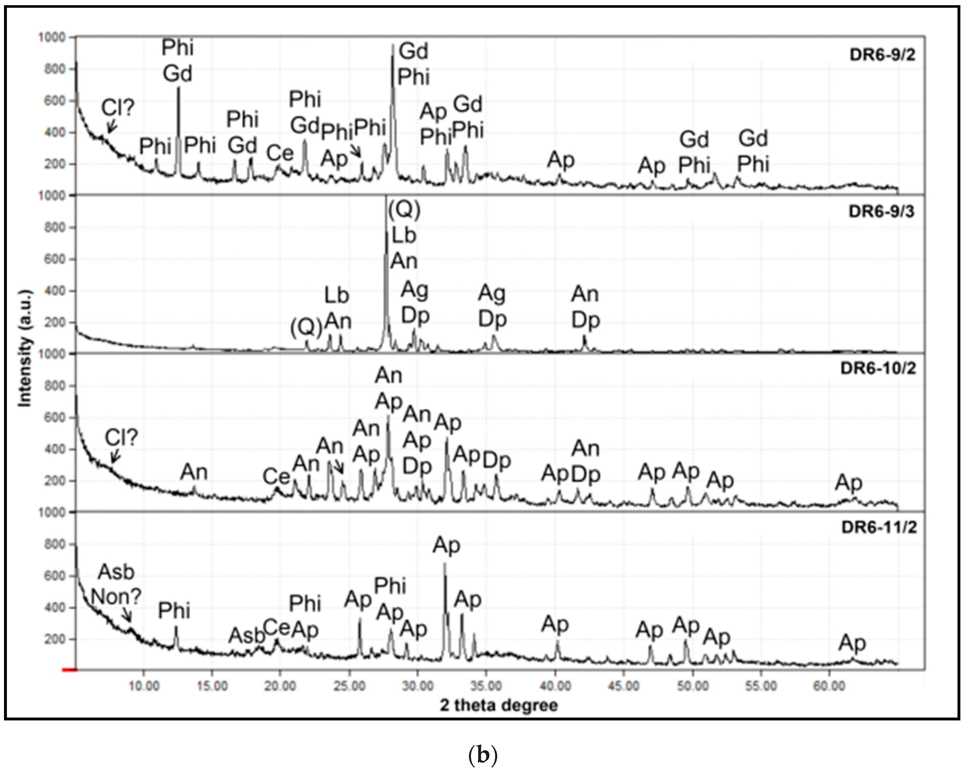 Minerals 09 00084 g004b