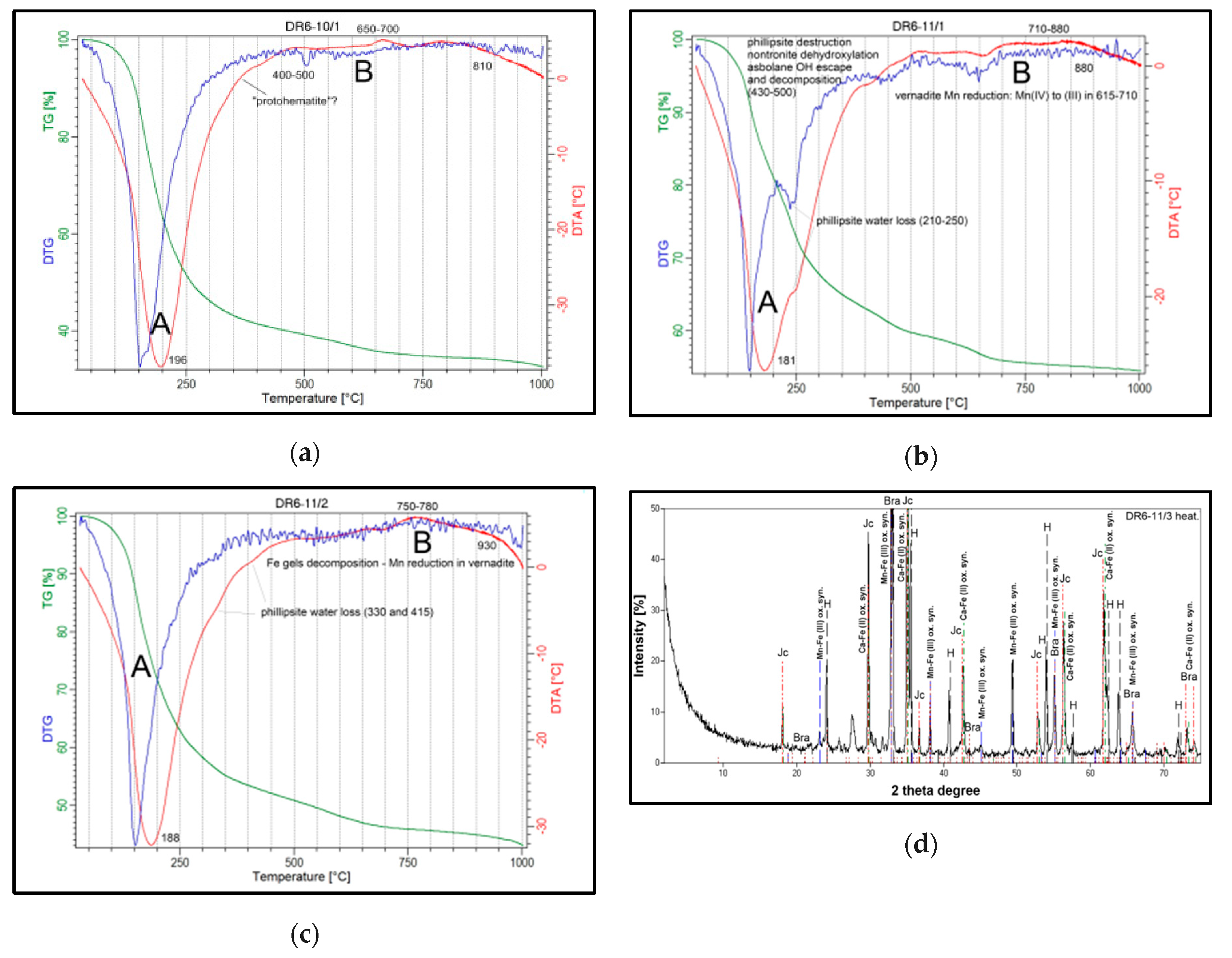 Minerals 09 00084 g005