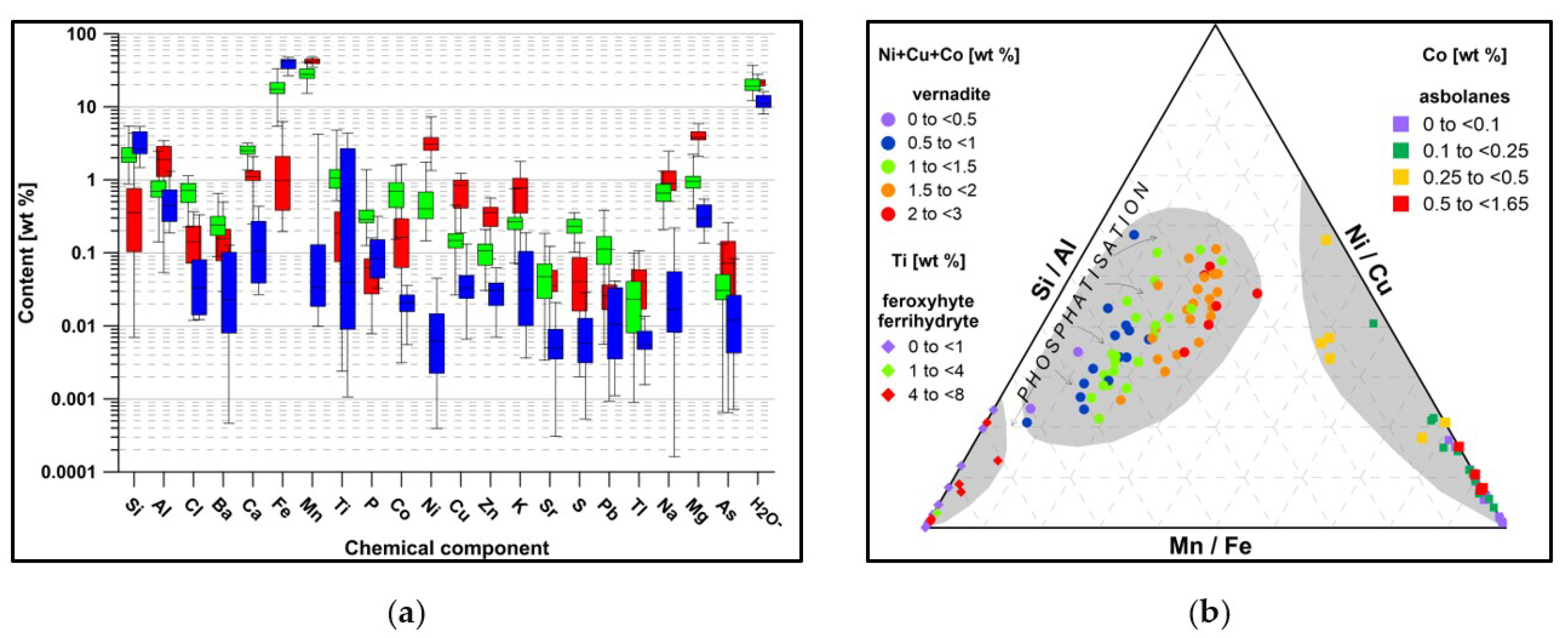 Minerals 09 00084 g008