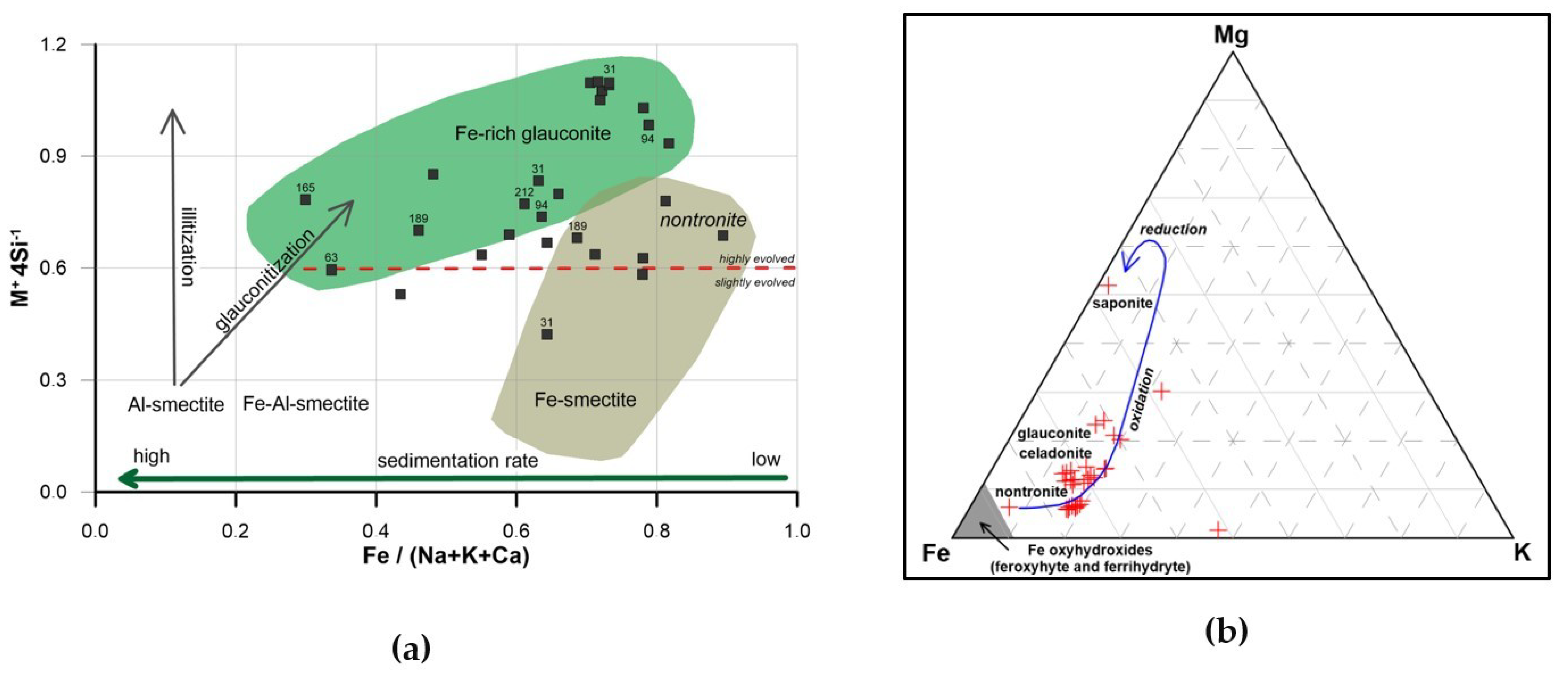 Minerals 09 00084 g009