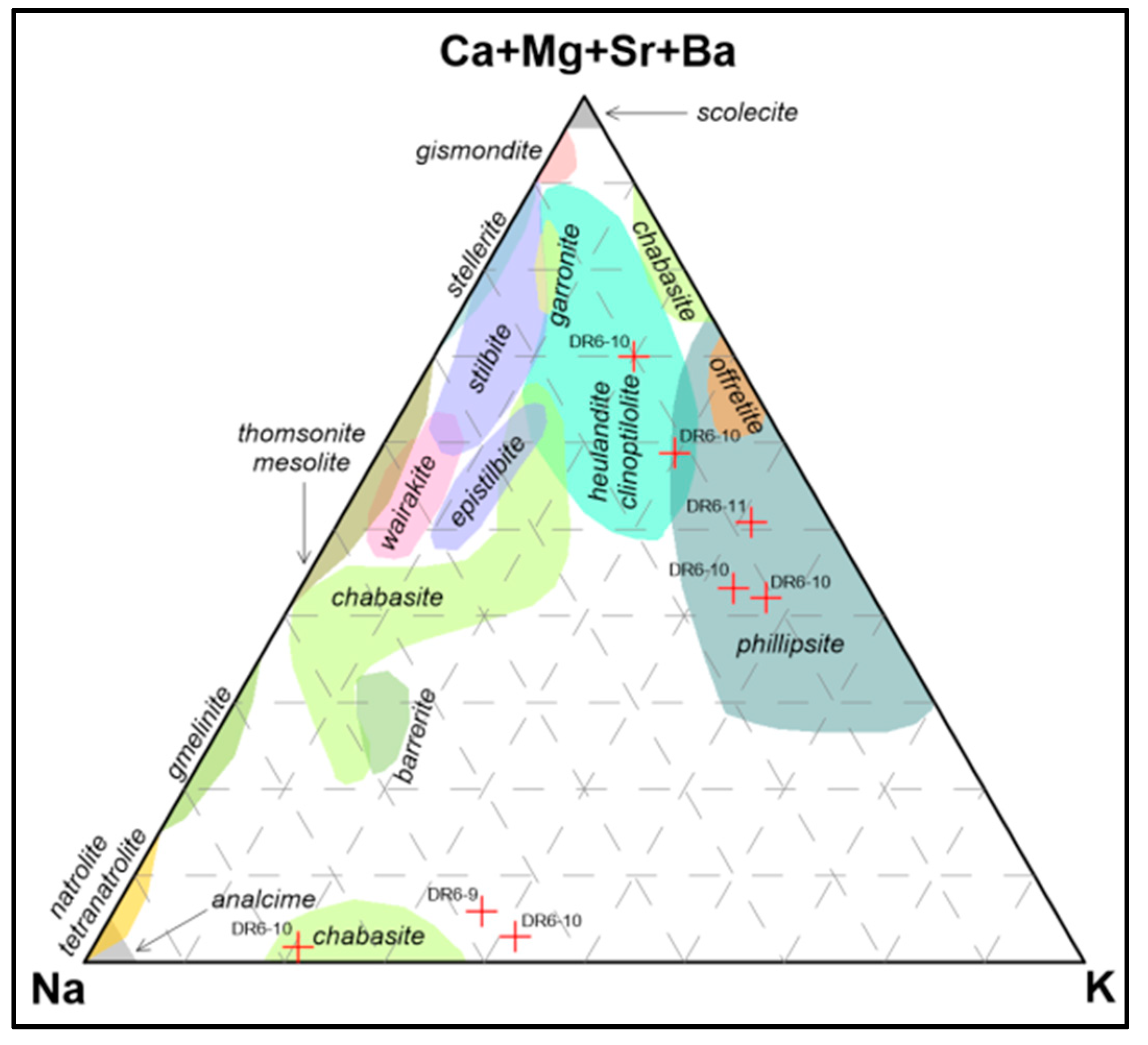 Minerals 09 00084 g010