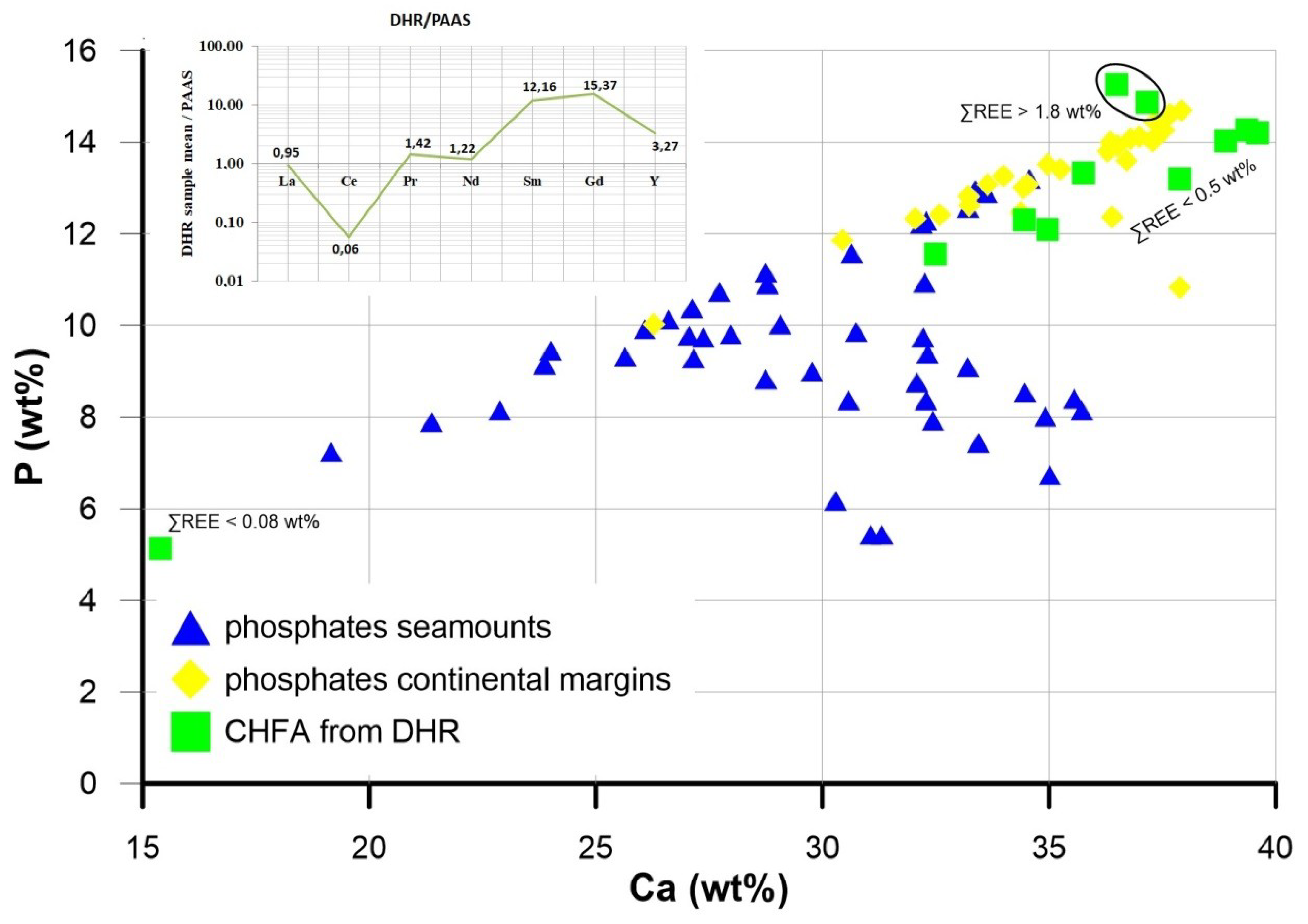 Minerals 09 00084 g011