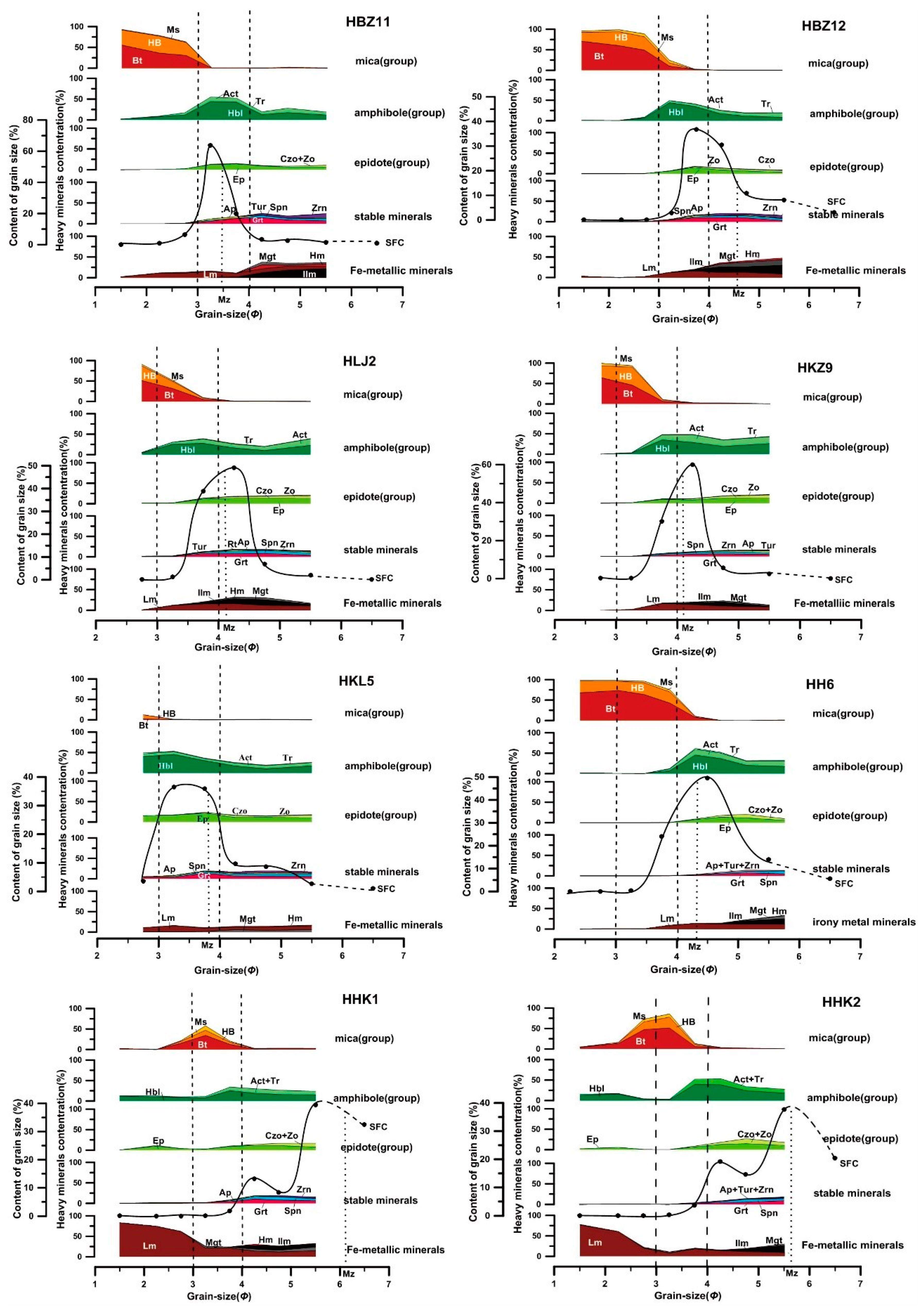 Minerals 09 00085 g004