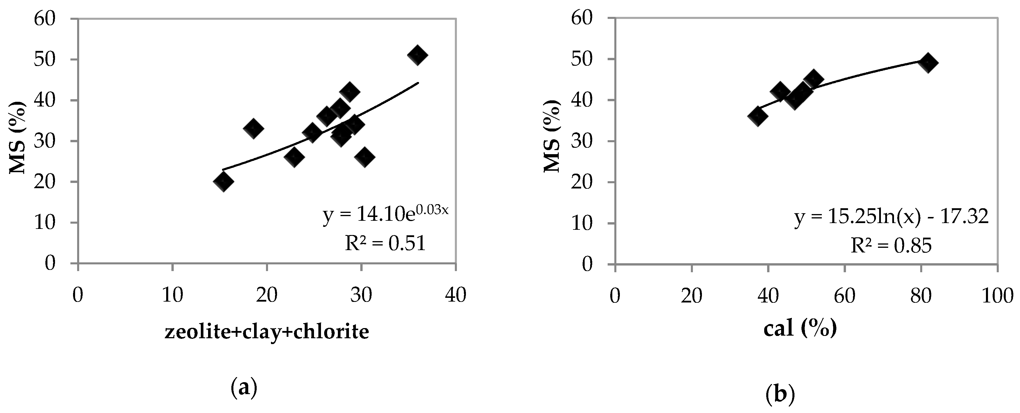 Minerals 09 00086 g004