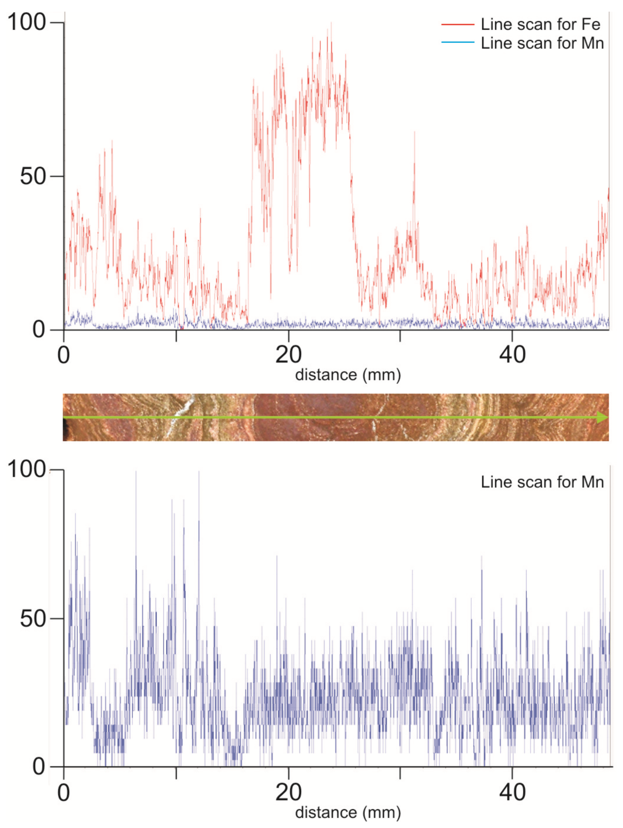 Minerals 09 00088 g010