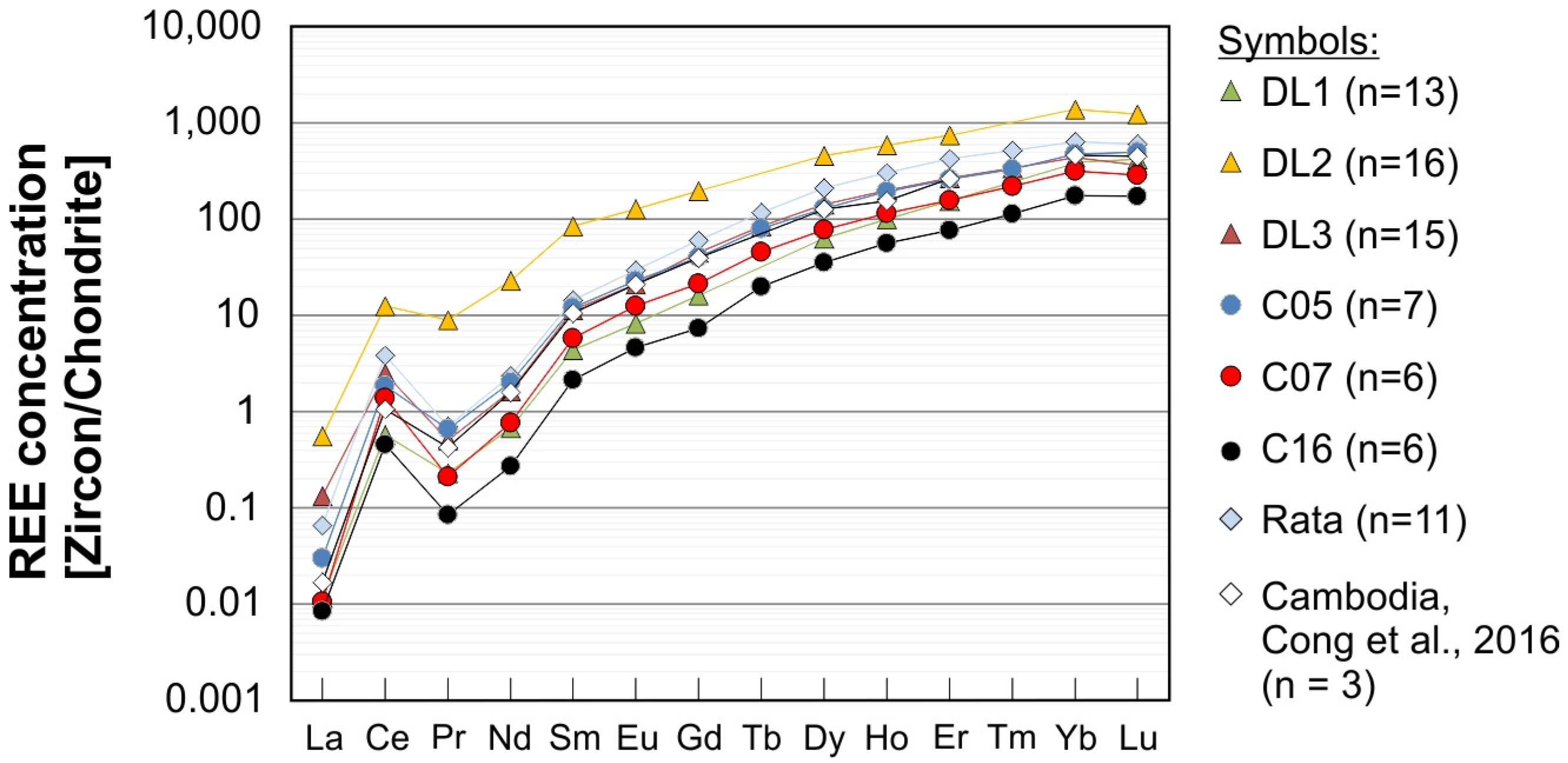 Minerals 09 00089 g007