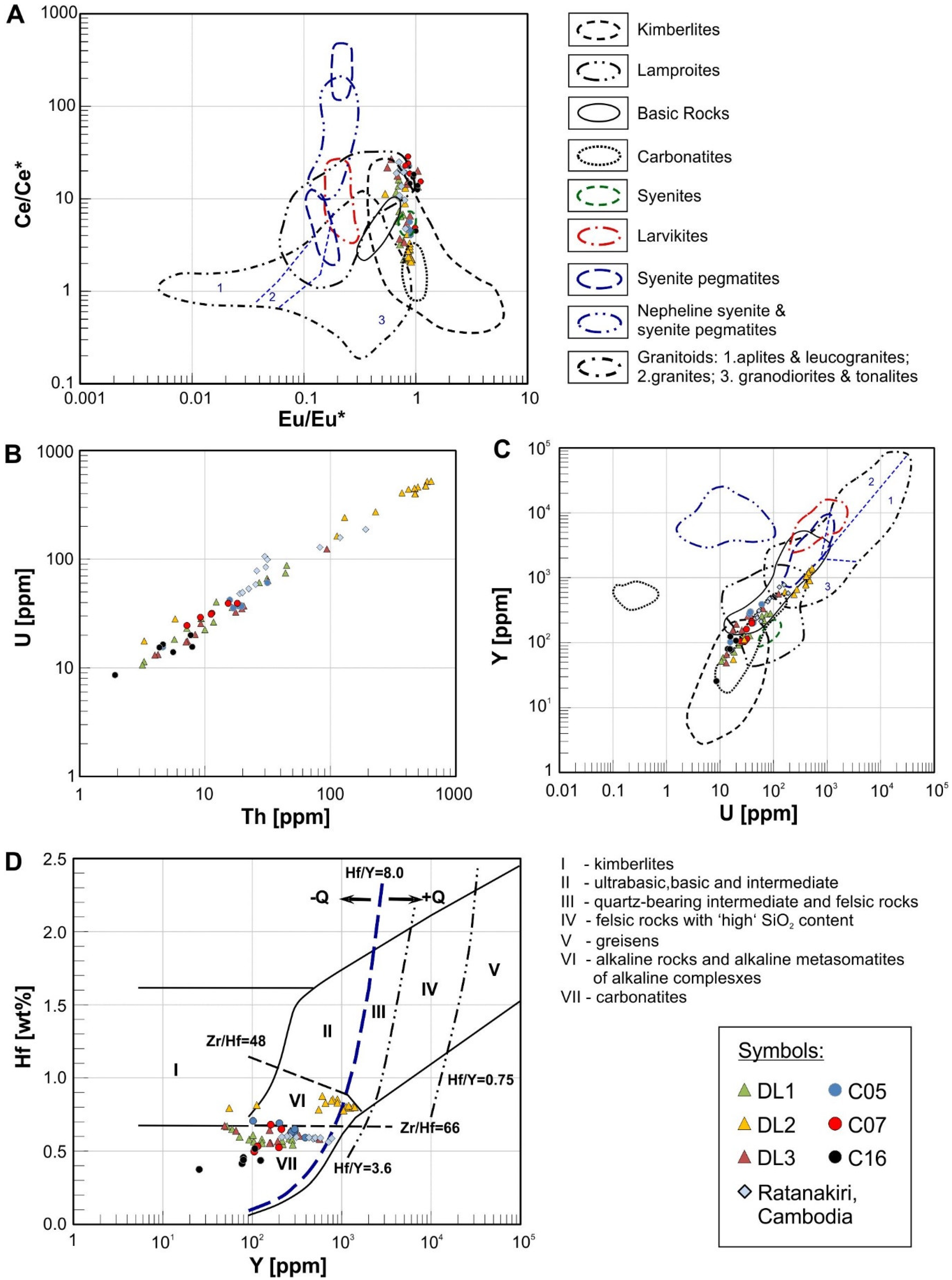 Minerals 09 00089 g008