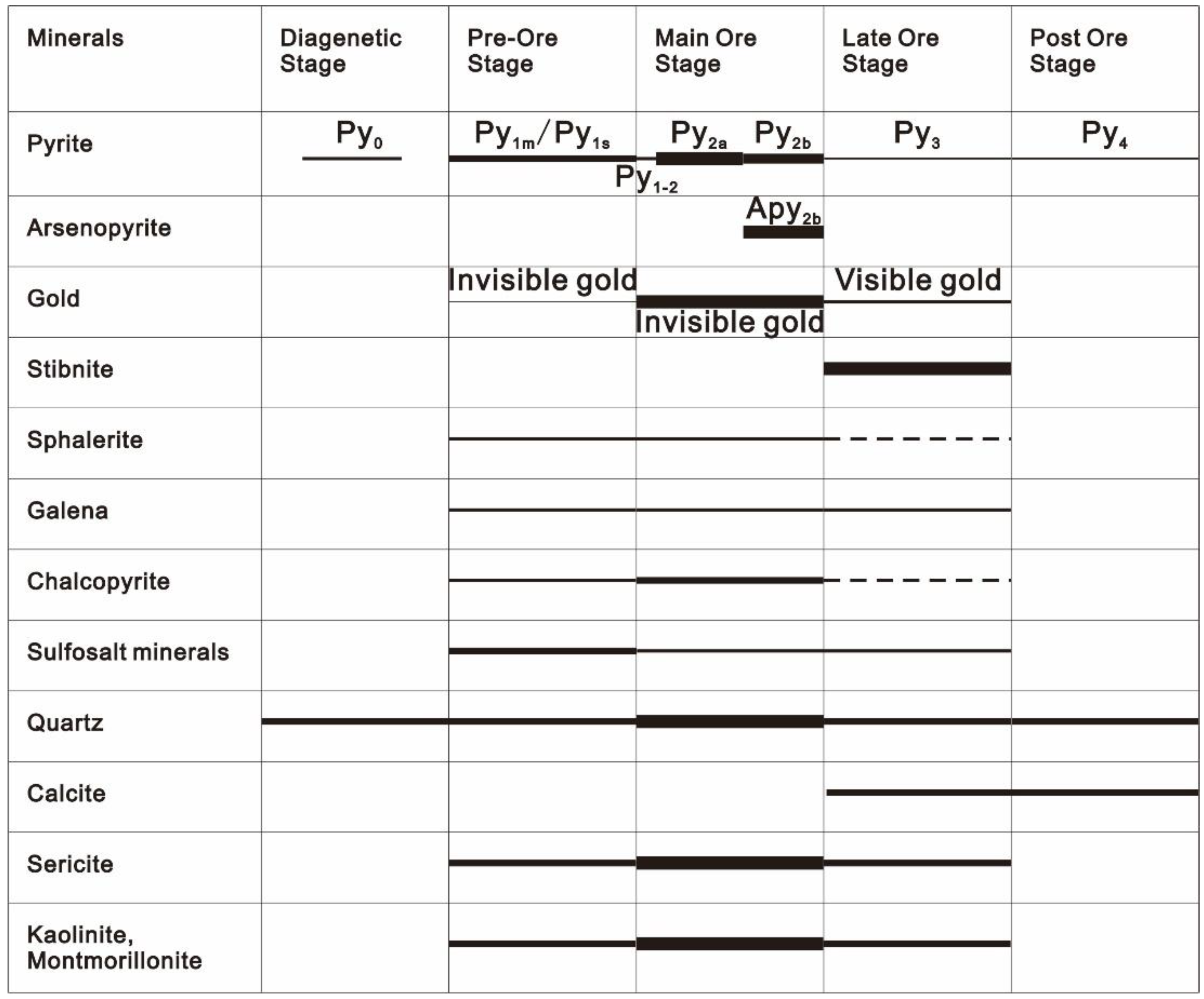 Minerals 09 00092 g006
