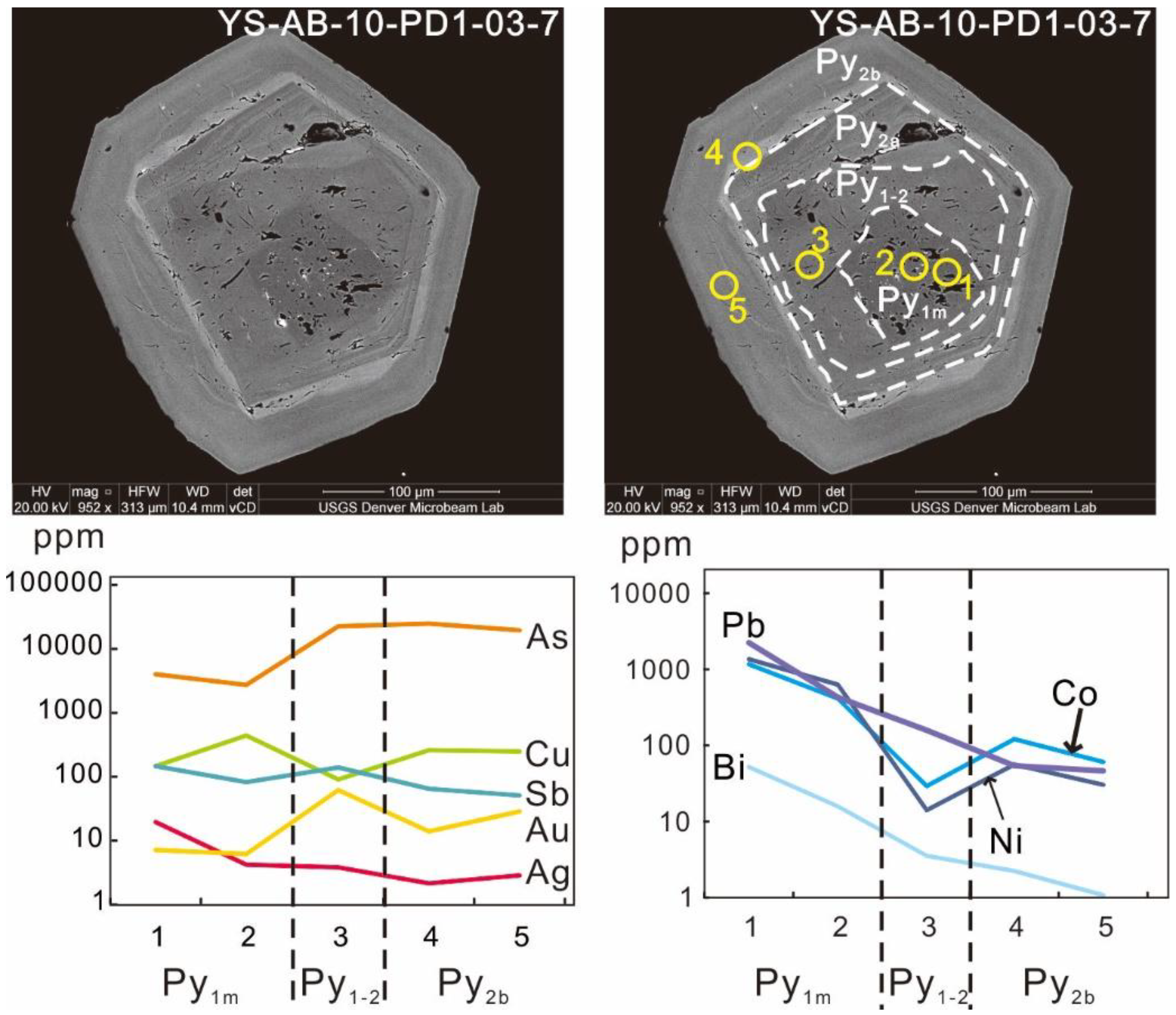 Minerals 09 00092 g009