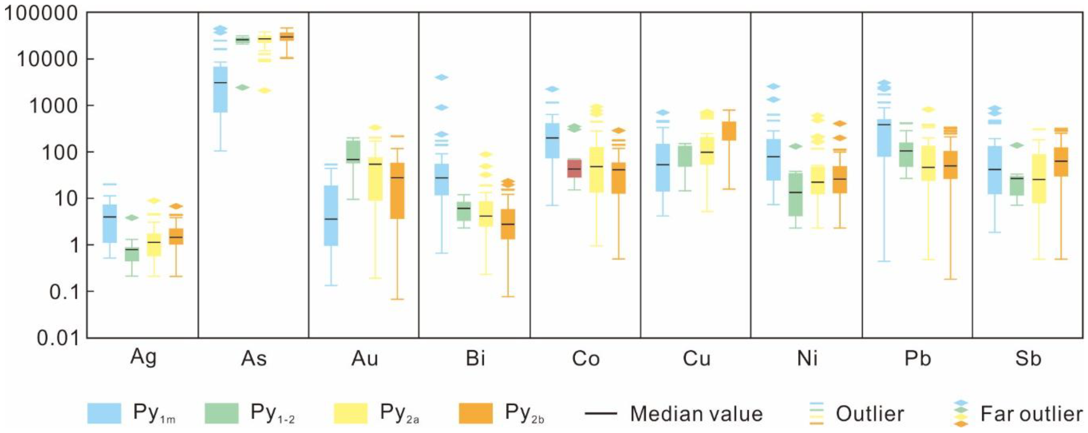 Minerals 09 00092 g010