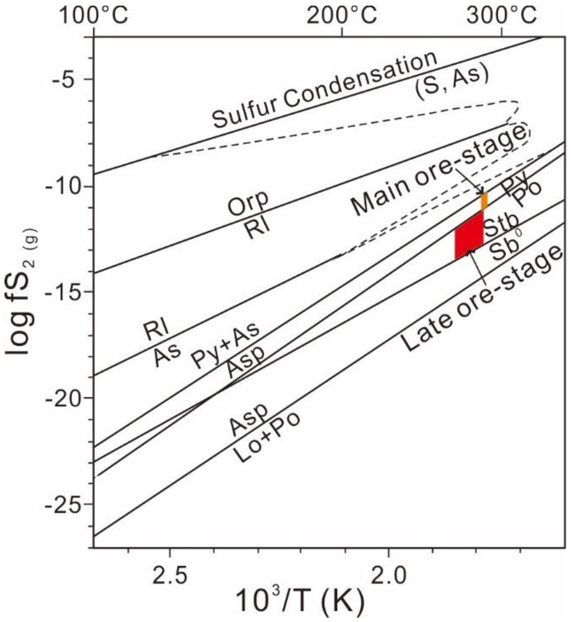 Minerals 09 00092 g011