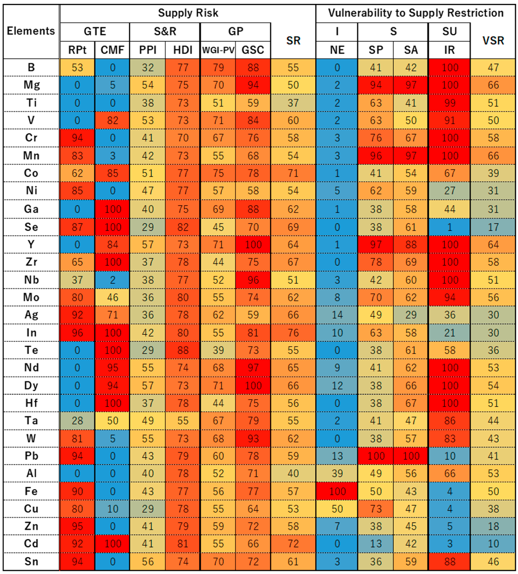 Minerals 09 00095 g001
