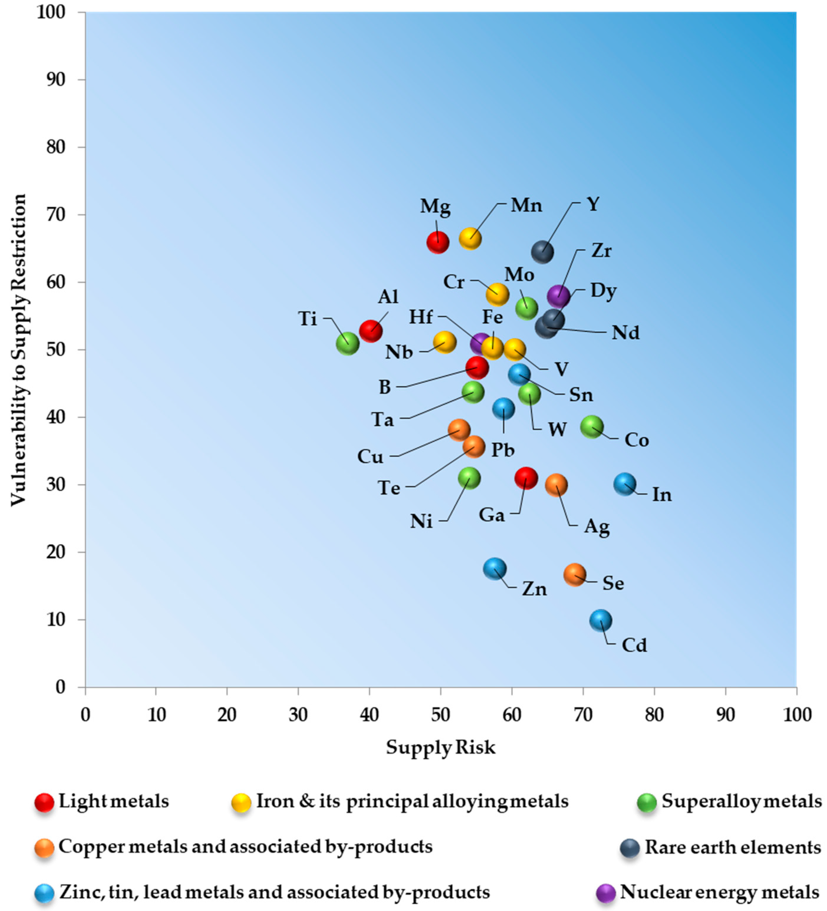 Minerals 09 00095 g002