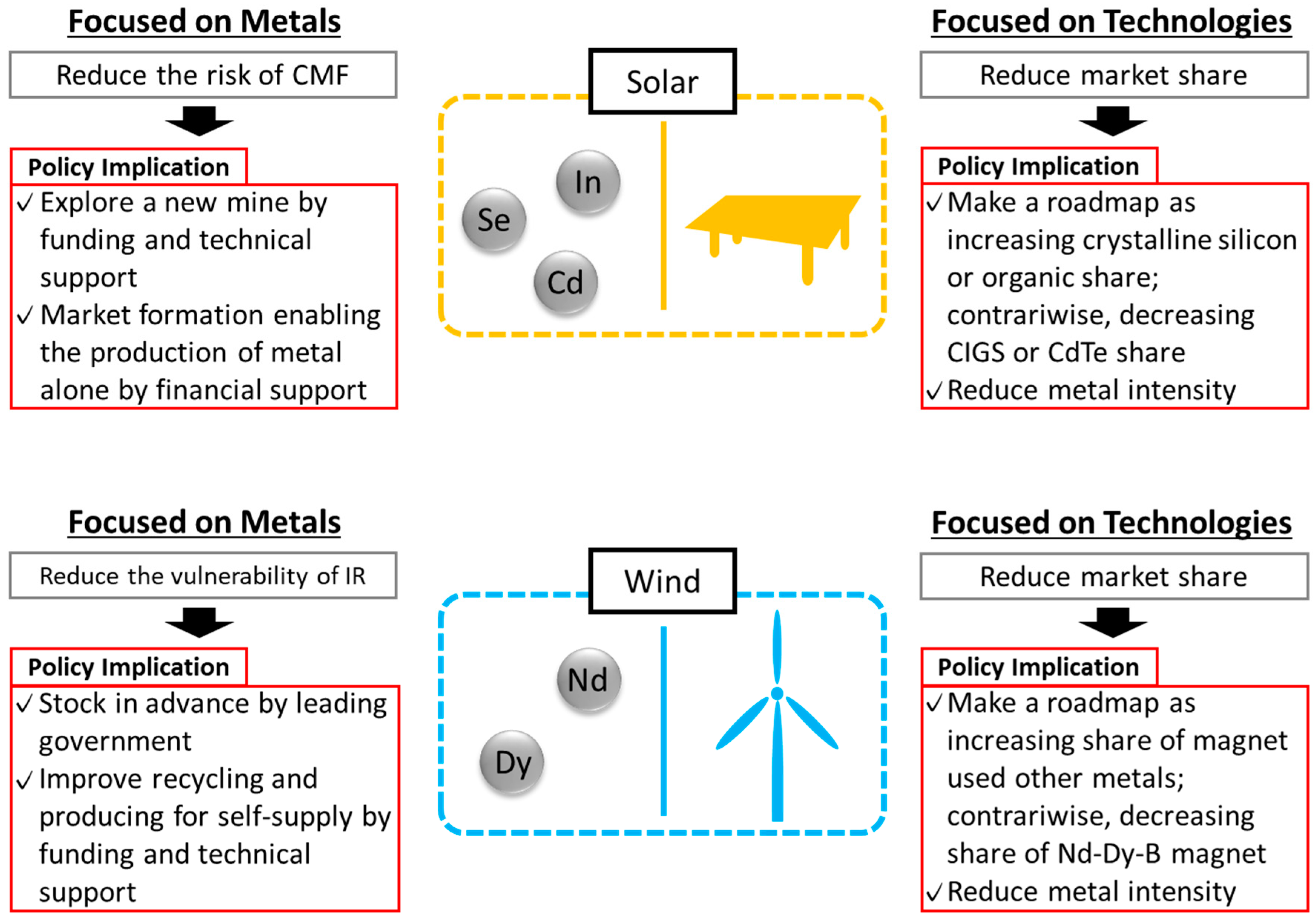 Minerals 09 00095 g004