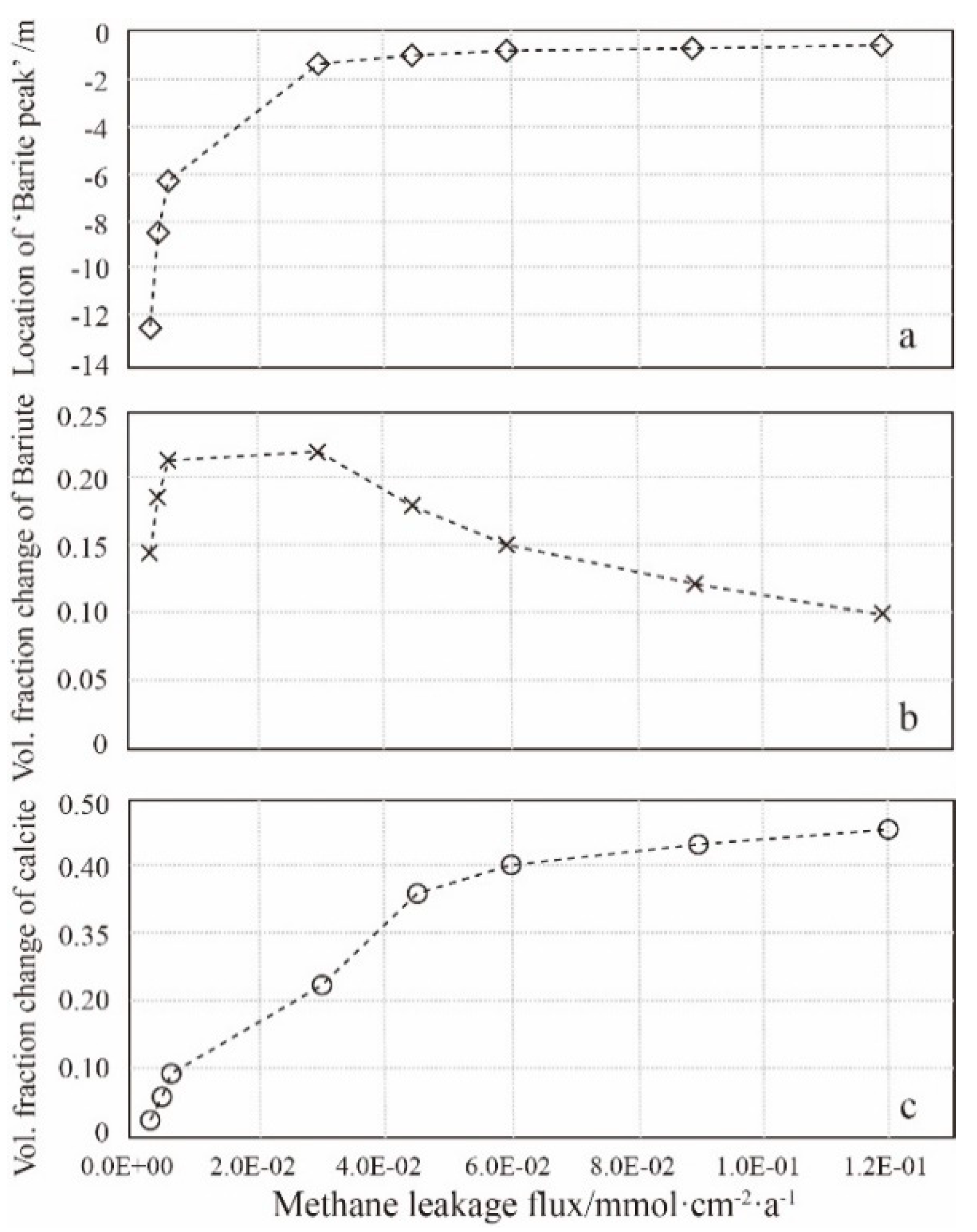 Minerals 09 00098 g006