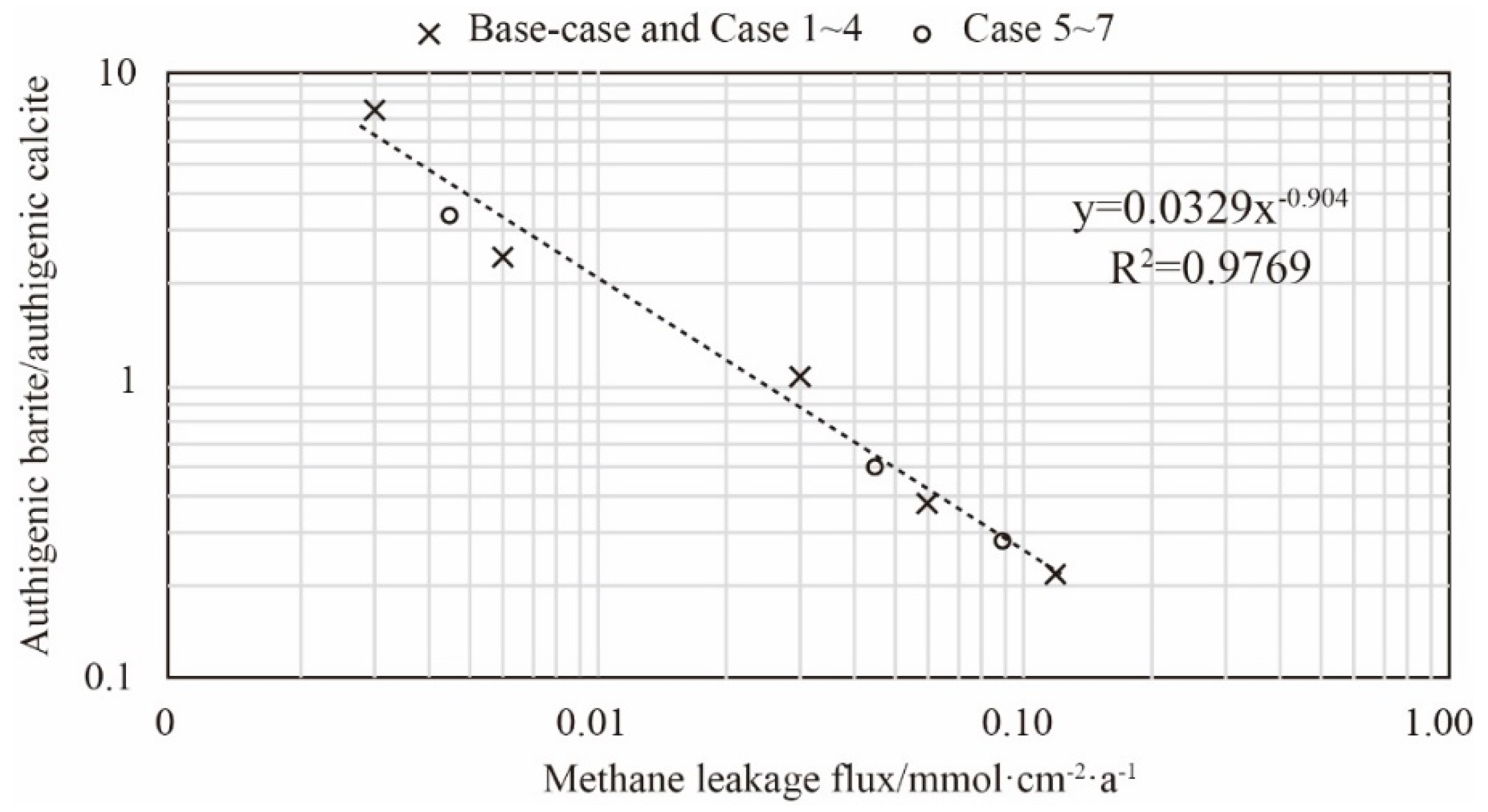 Minerals 09 00098 g008