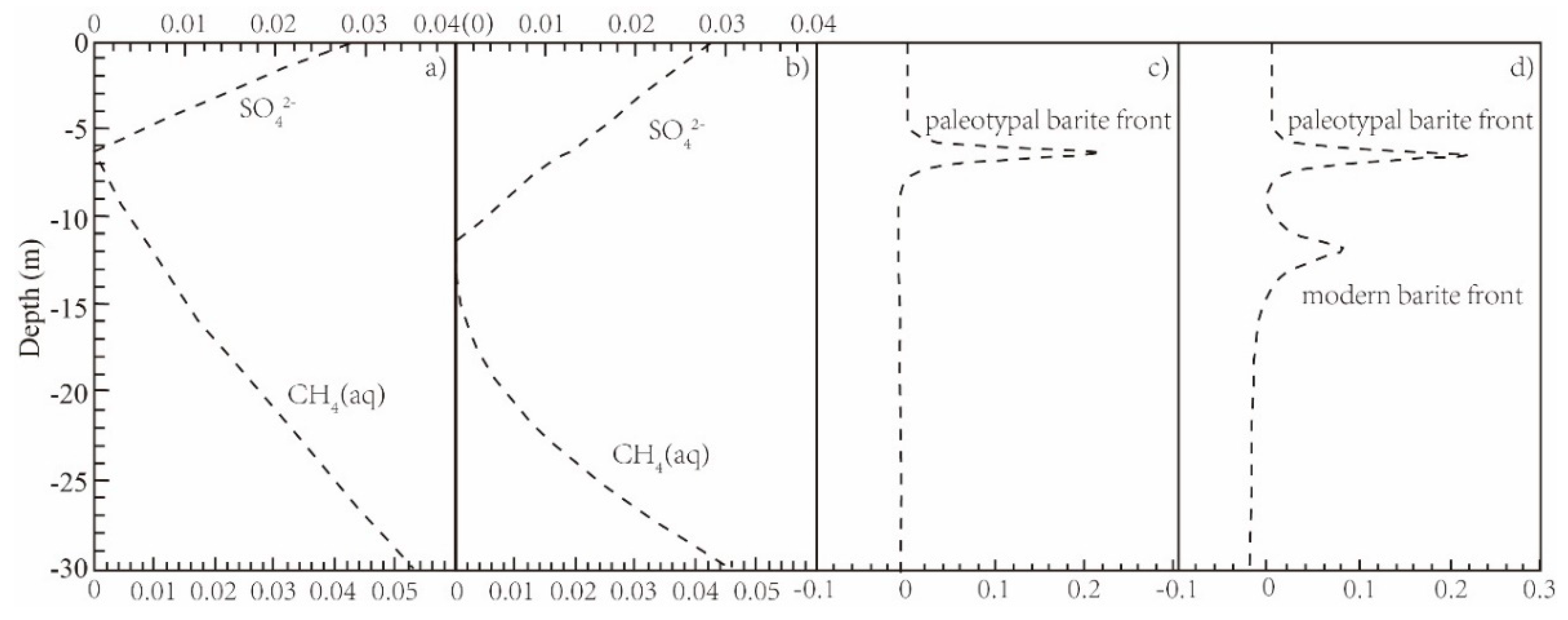 Minerals 09 00098 g009