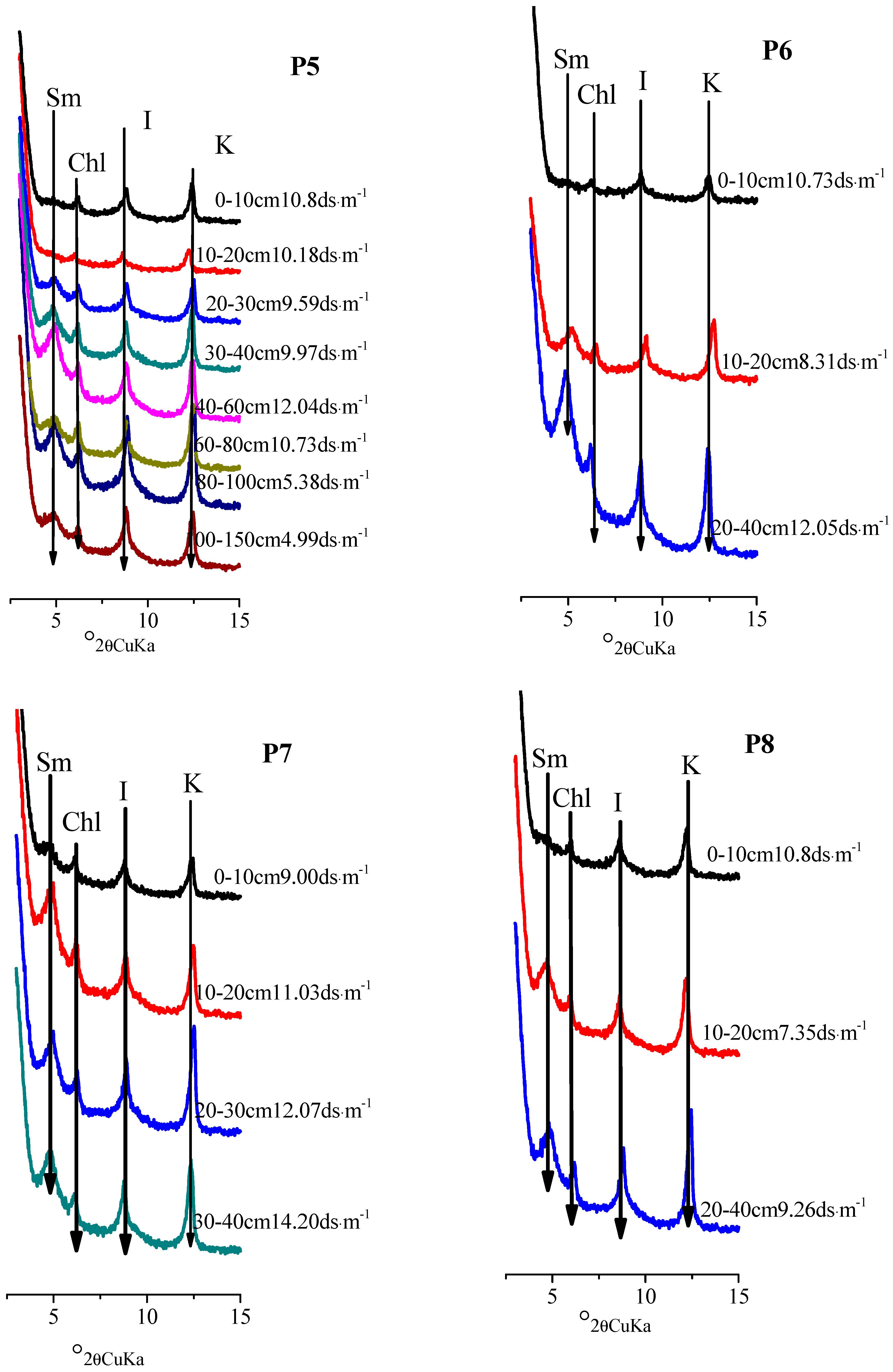 Minerals 09 00100 g008b