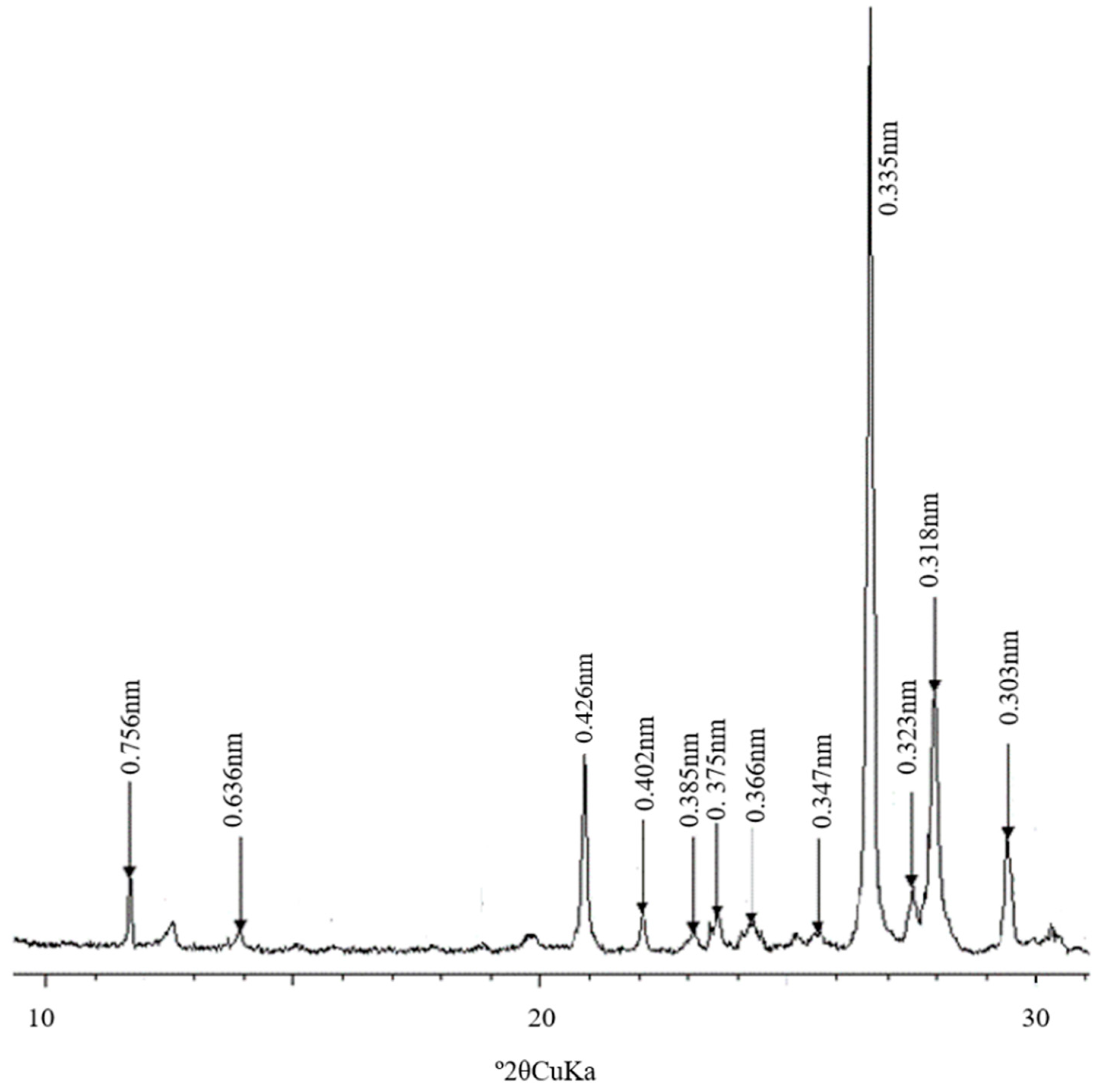 Minerals 09 00100 g010