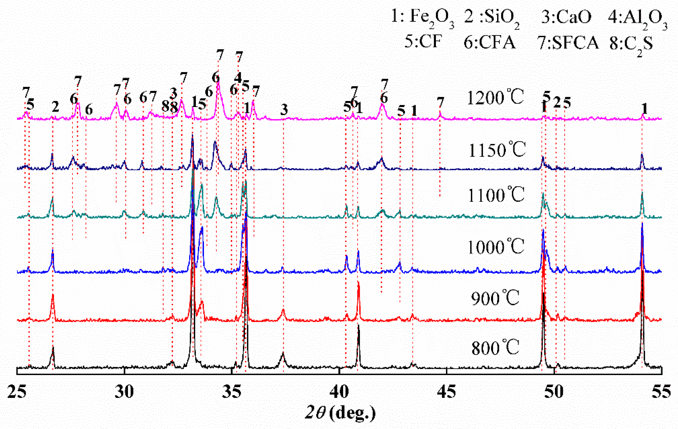 Minerals 09 00101 g005