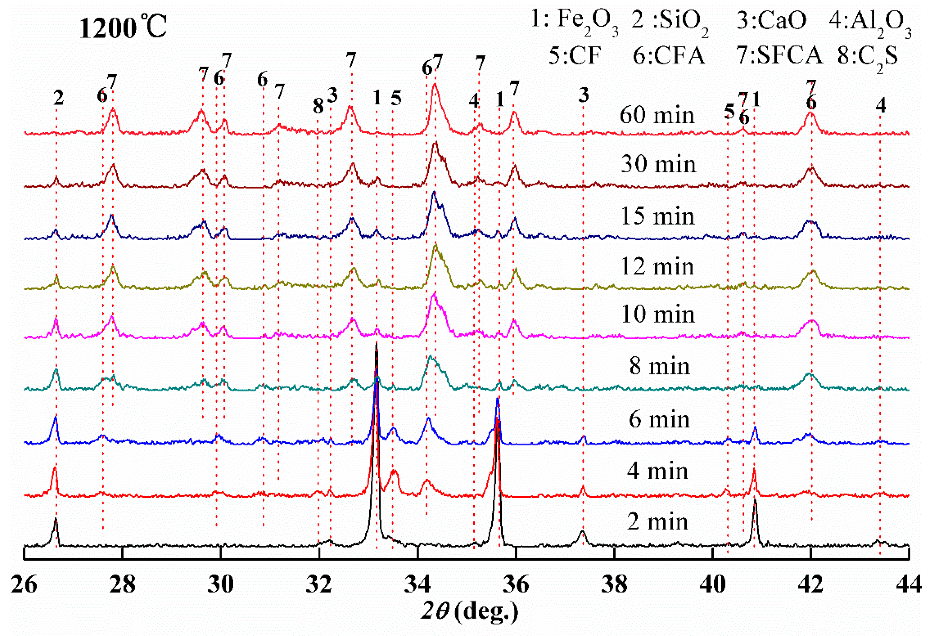 Minerals 09 00101 g008