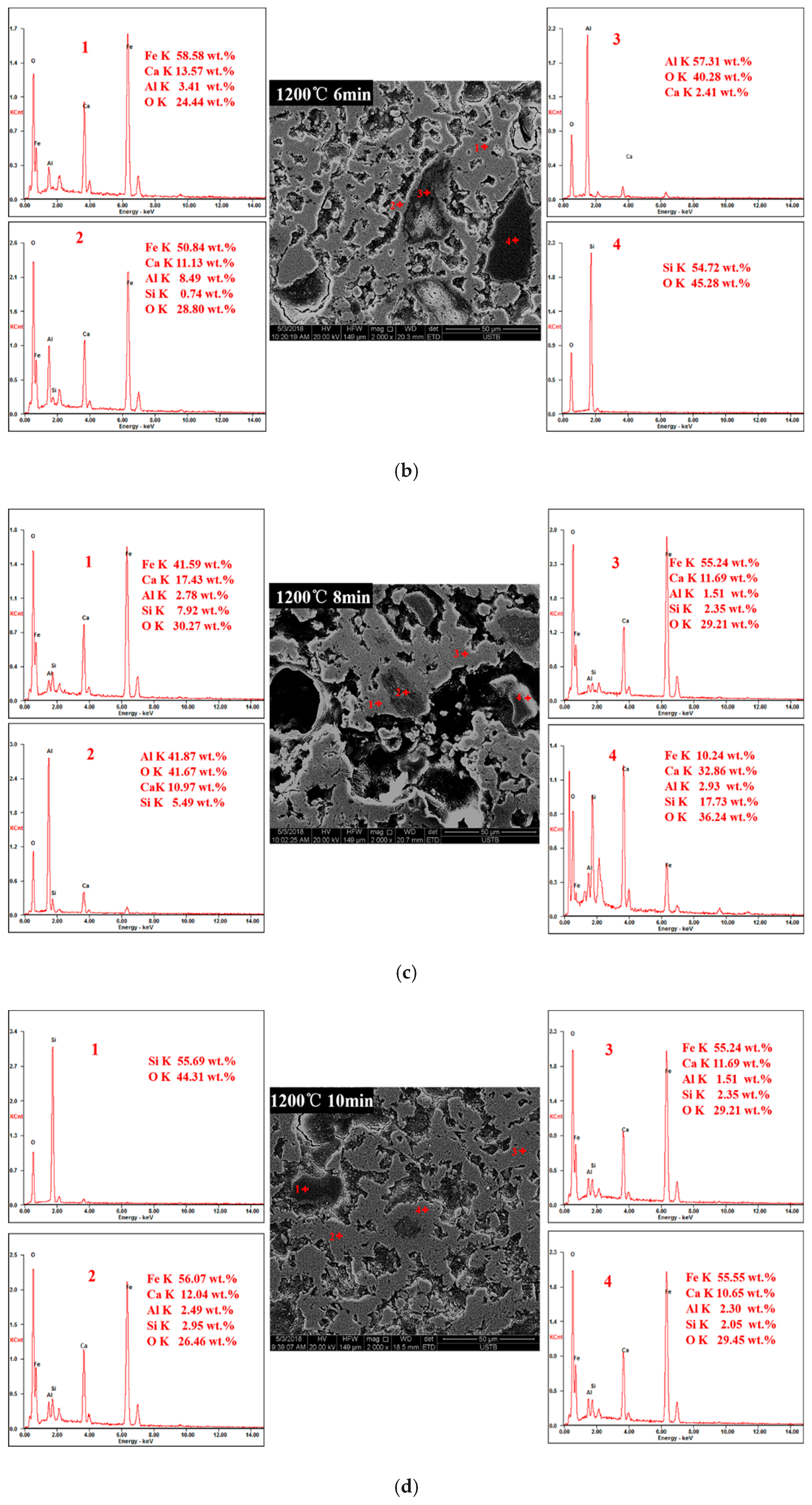 Minerals 09 00101 g010b