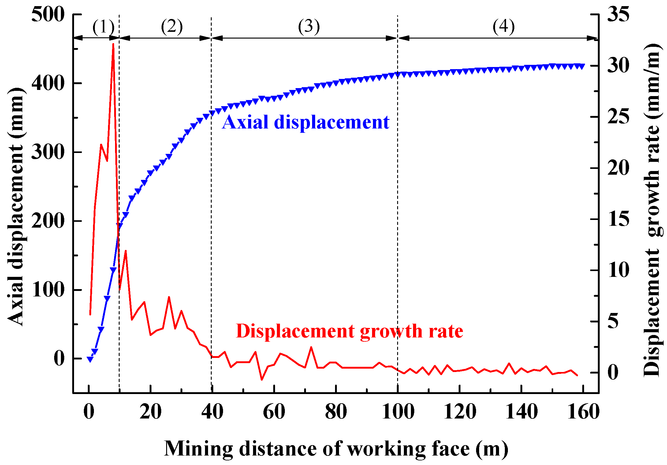 Minerals 09 00102 g007