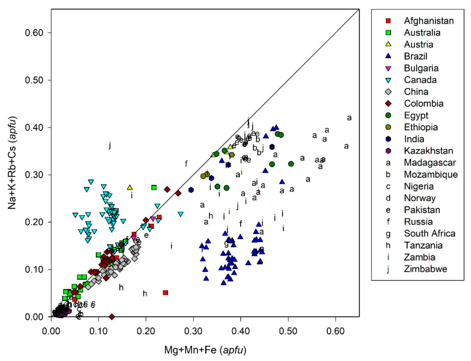 Minerals 09 00105 g007