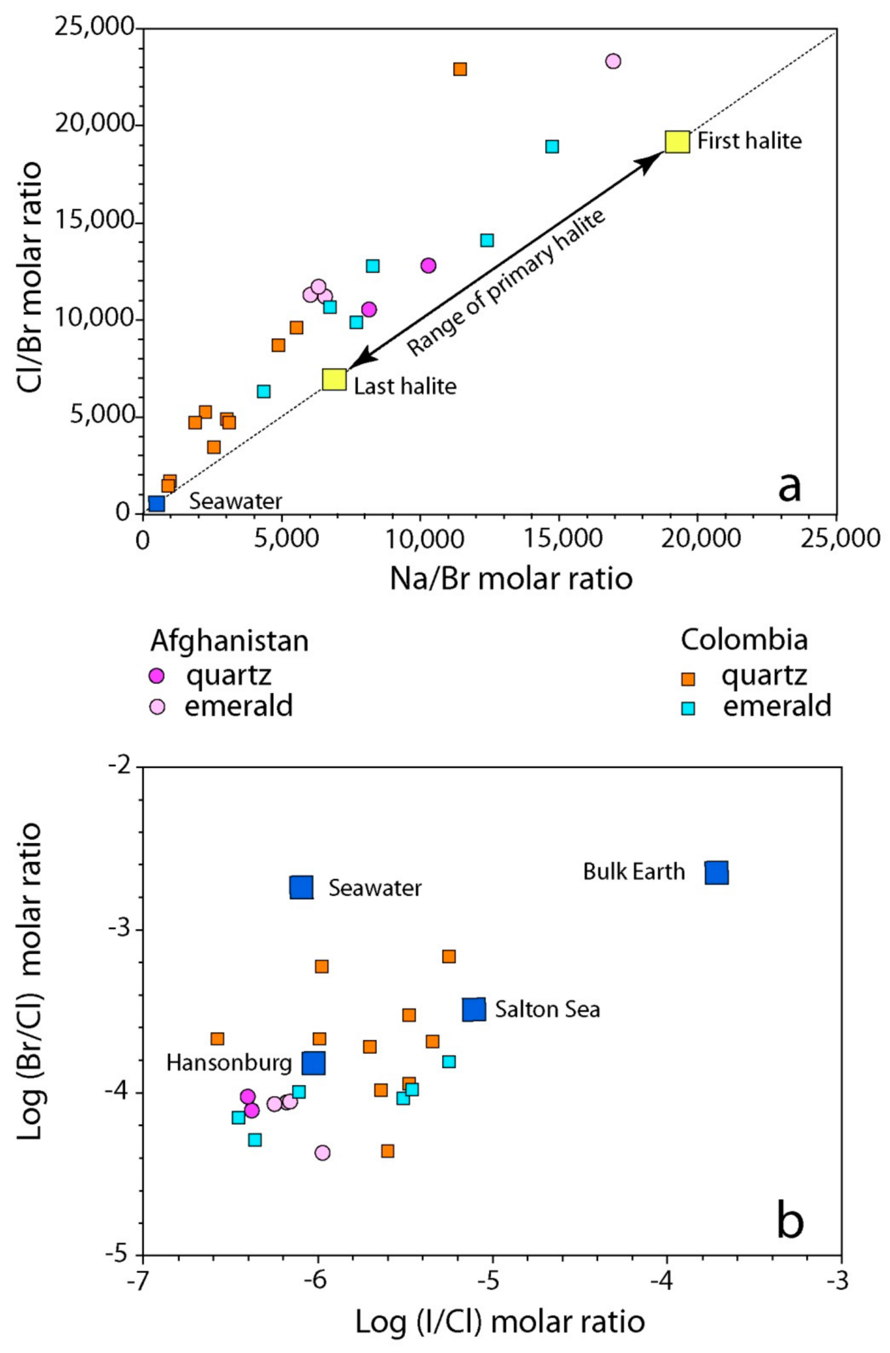 Minerals 09 00105 g034