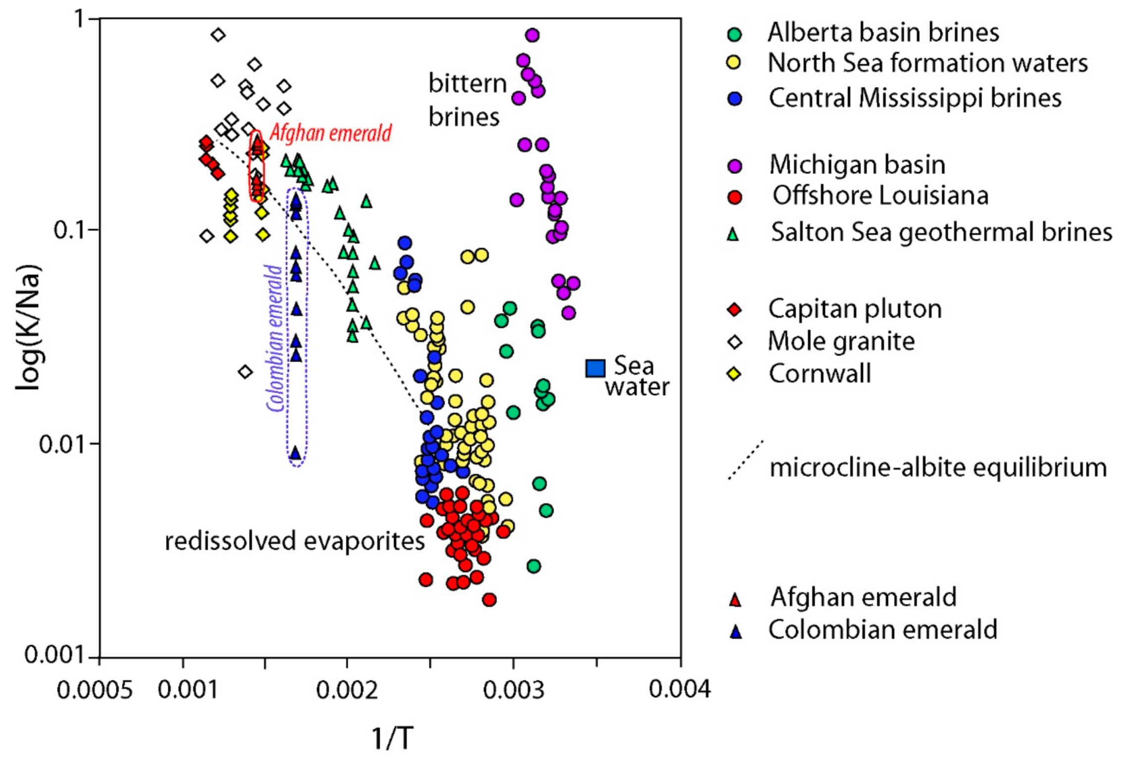 Minerals 09 00105 g035
