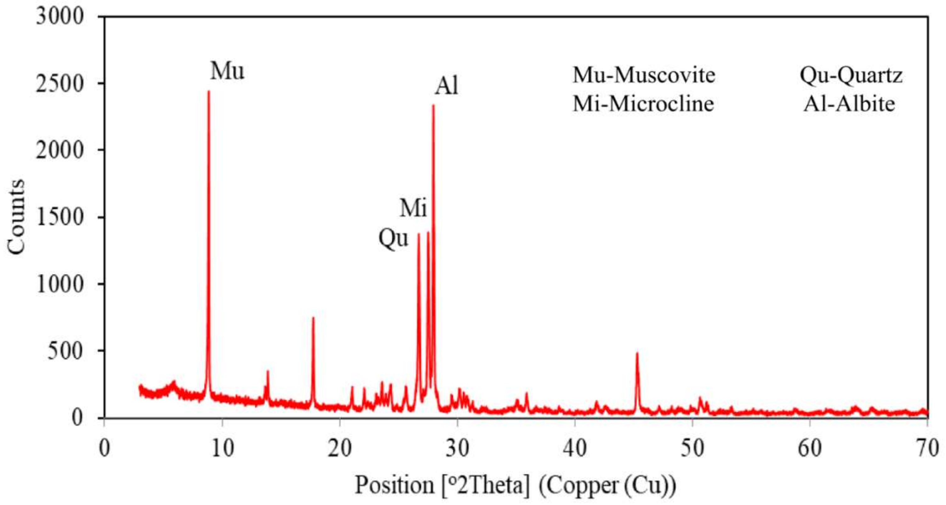 Minerals 09 00109 g001