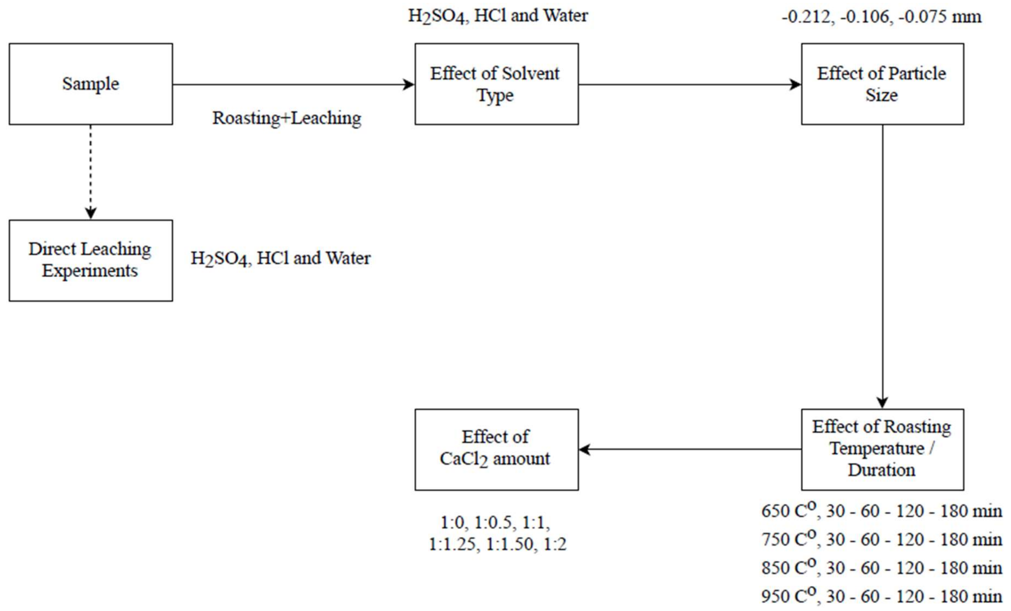Minerals 09 00109 g004