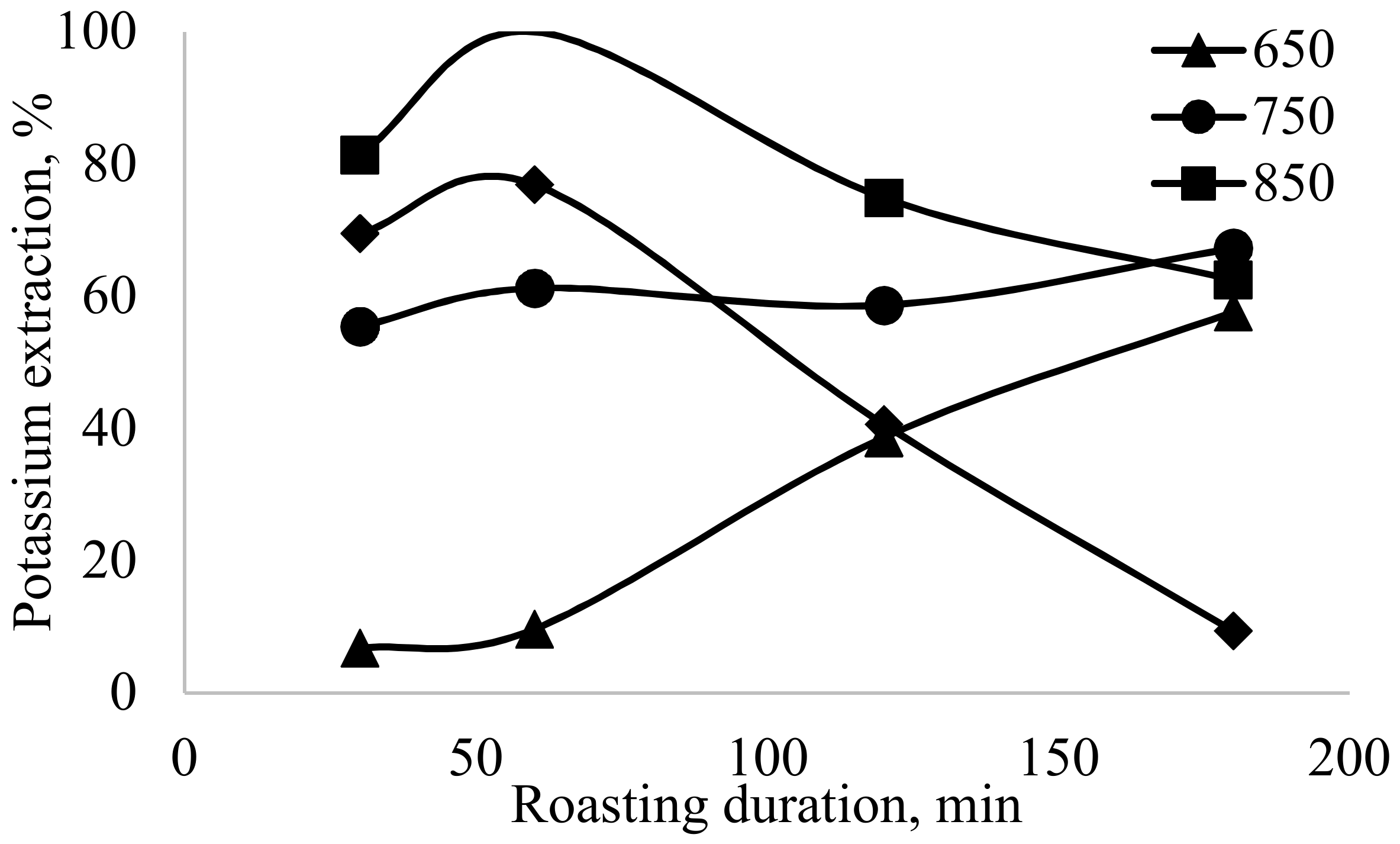 Minerals 09 00109 g006