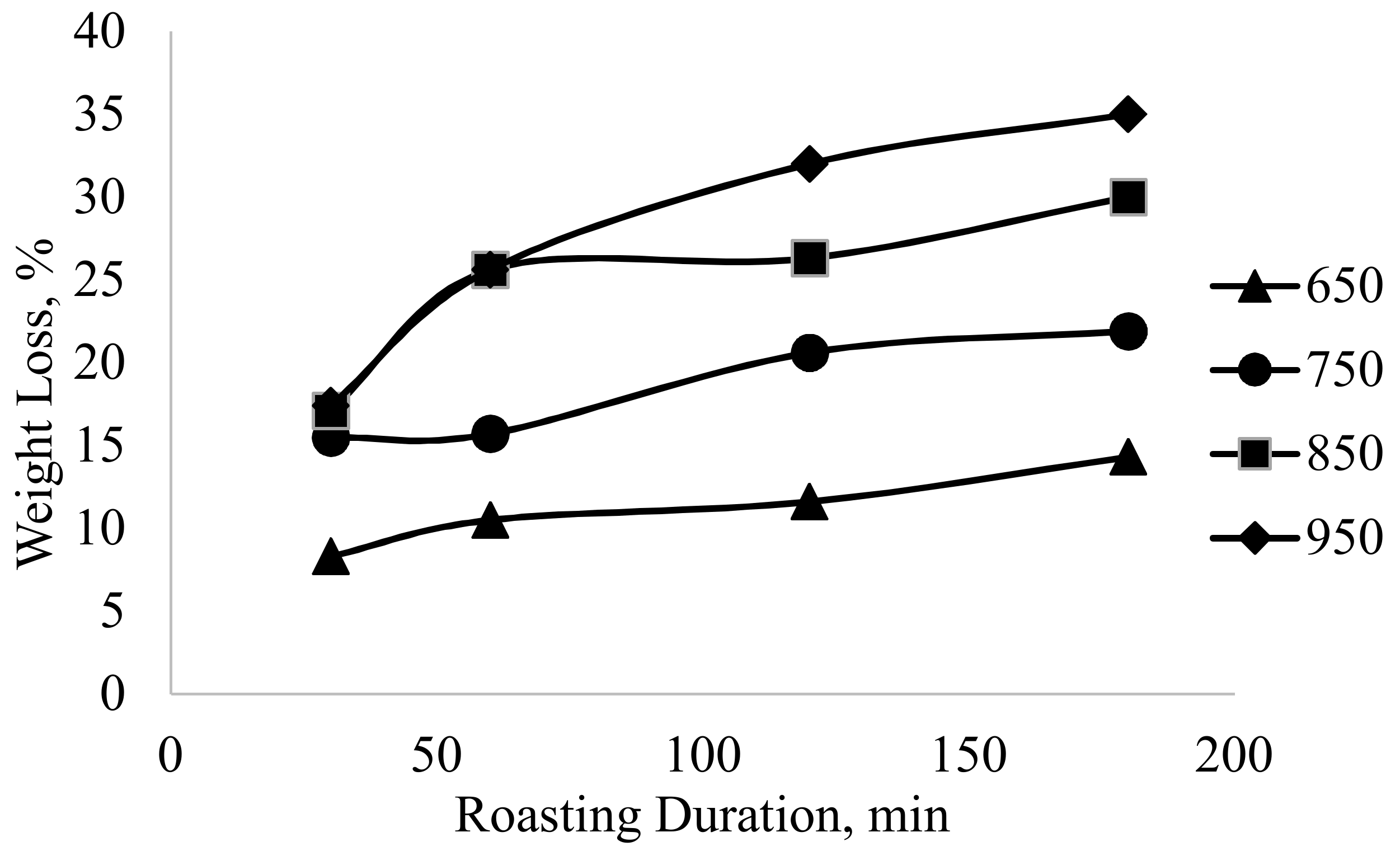 Minerals 09 00109 g007