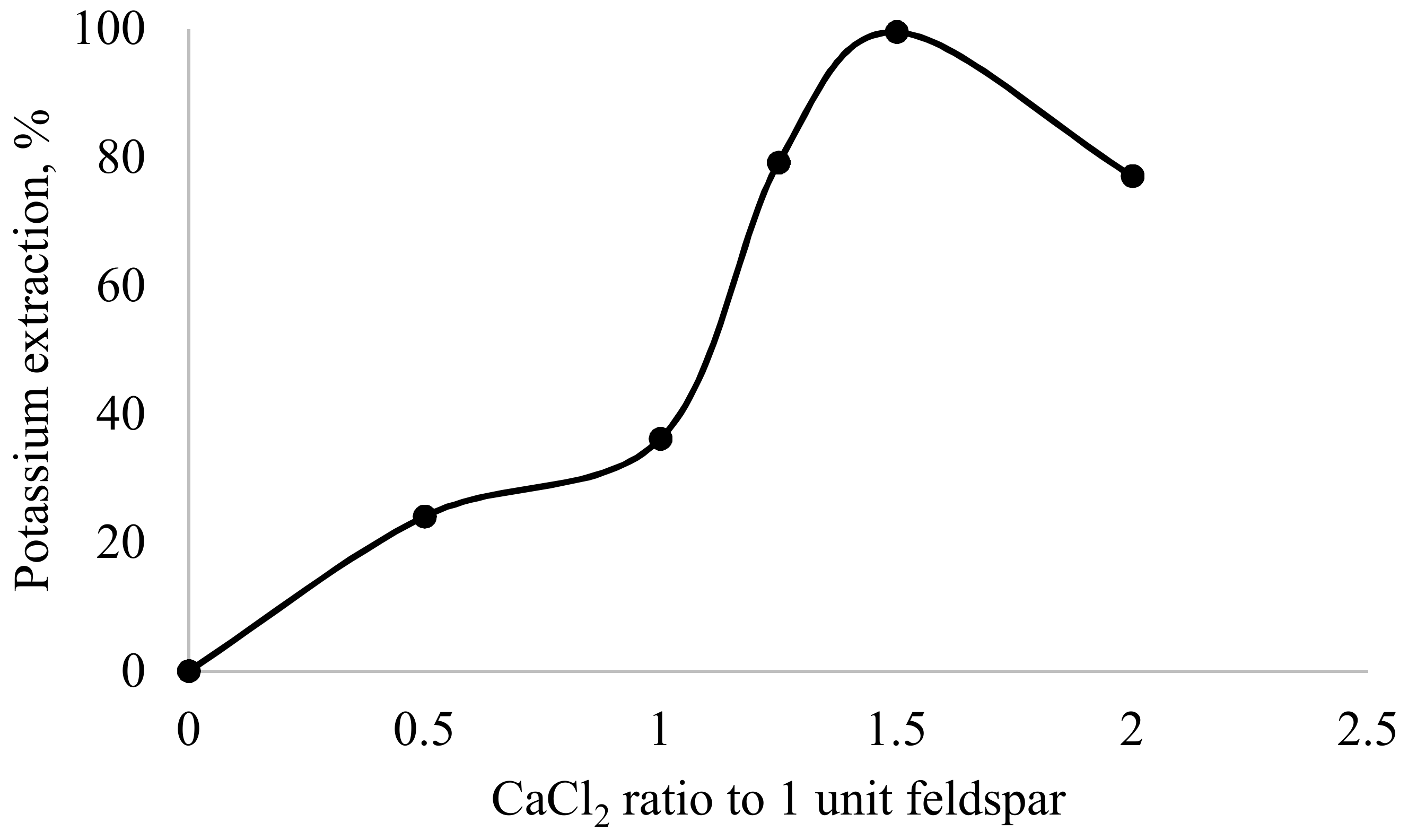 Minerals 09 00109 g008