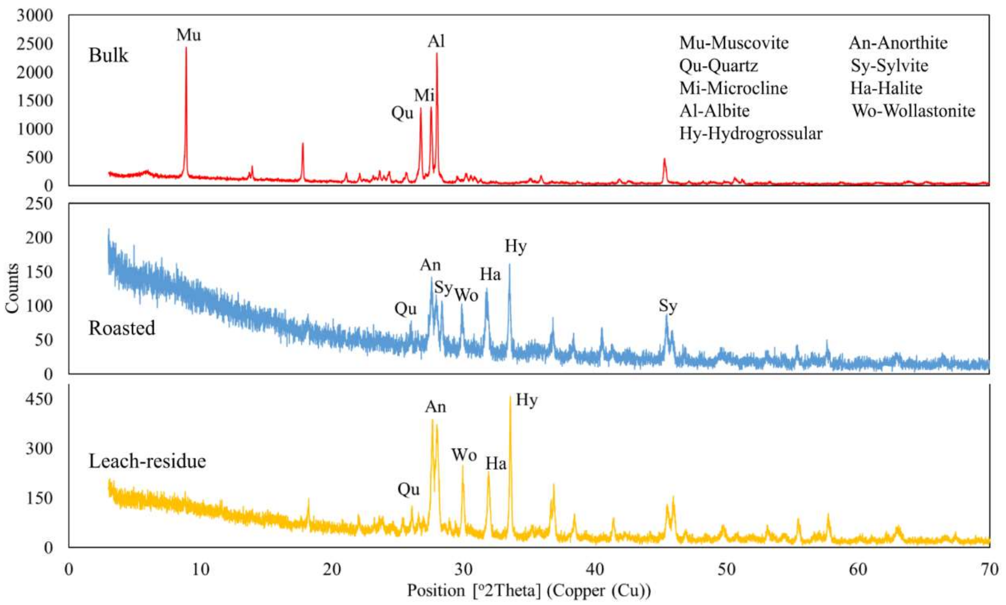 Minerals 09 00109 g009