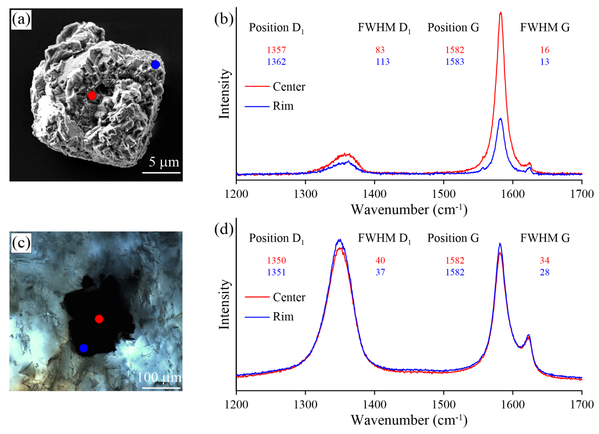 Minerals 09 00110 g017