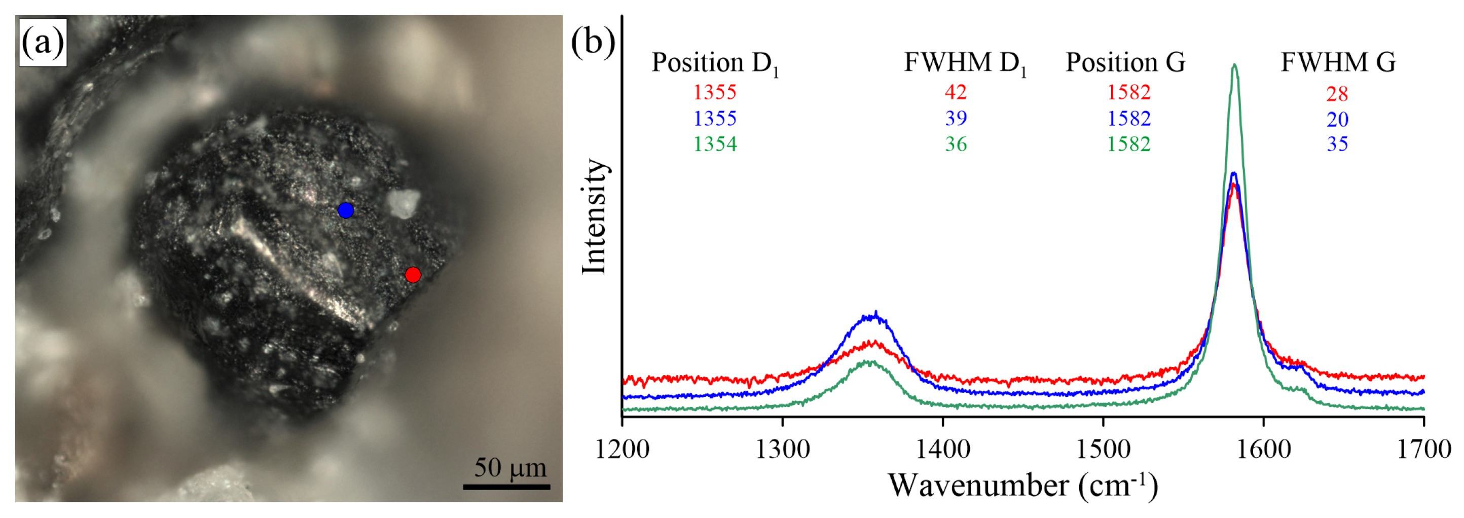 Minerals 09 00110 g020