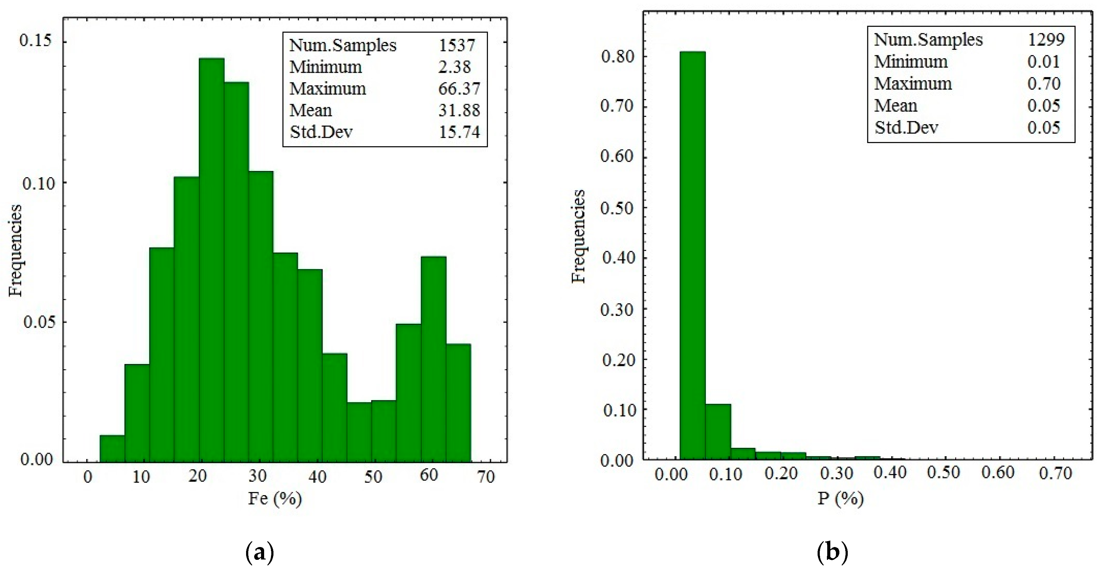 Minerals 09 00115 g003a