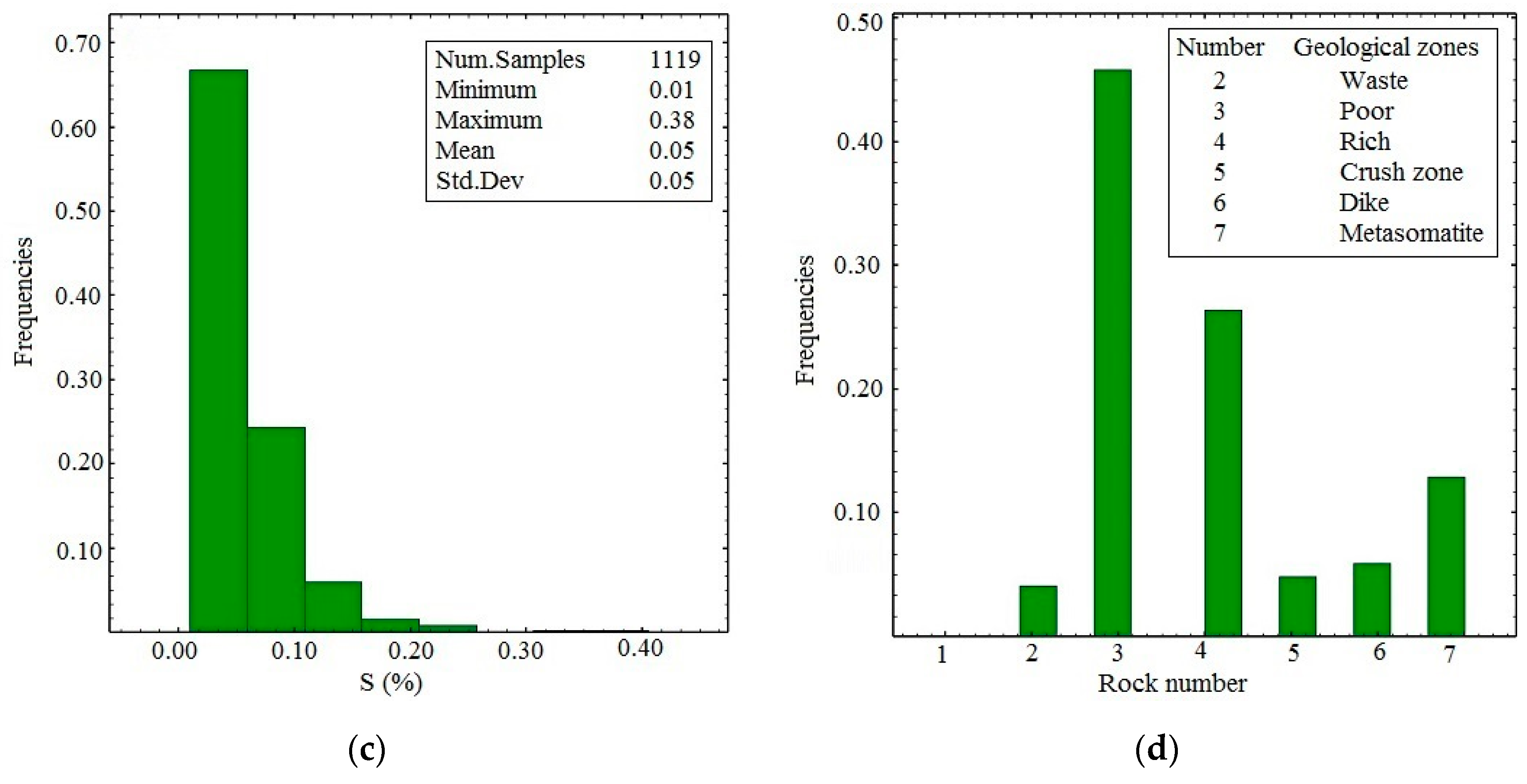 Minerals 09 00115 g003b