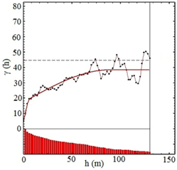 Minerals 09 00115 i002