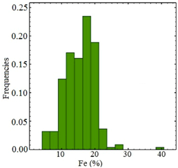 Minerals 09 00115 i005