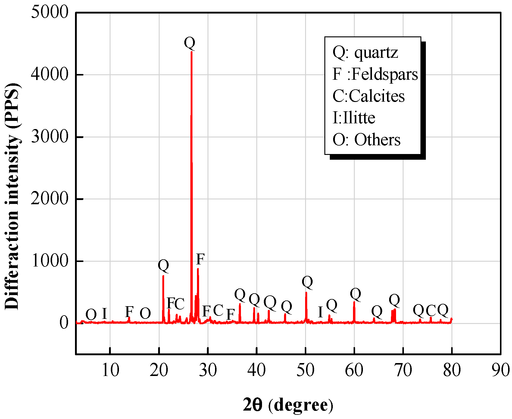 Minerals 09 00116 g003