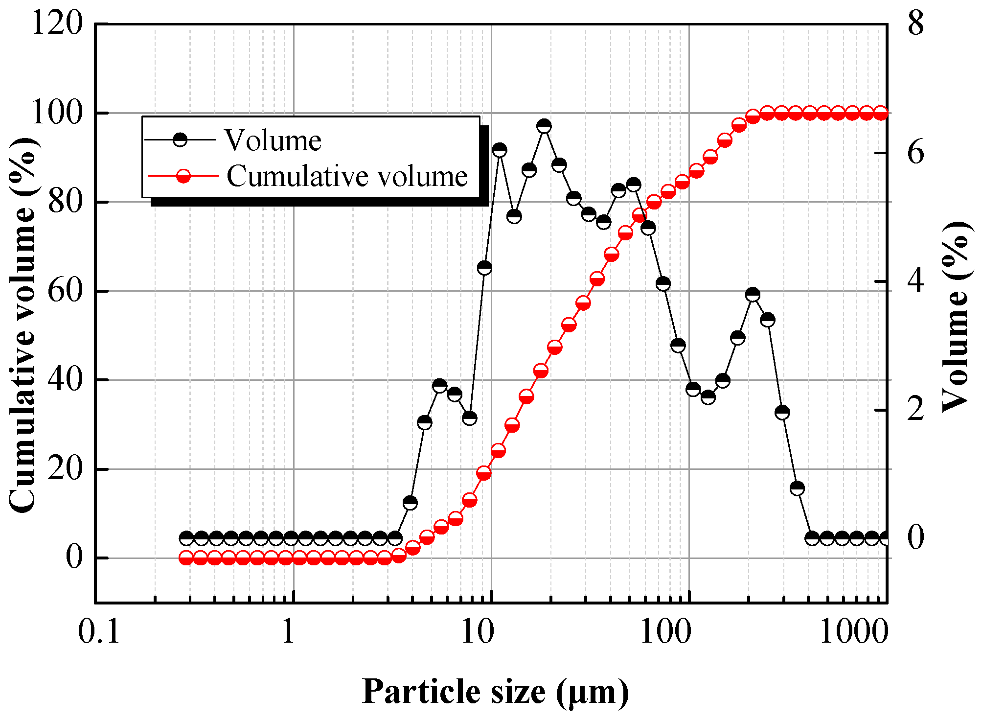 Minerals 09 00116 g005