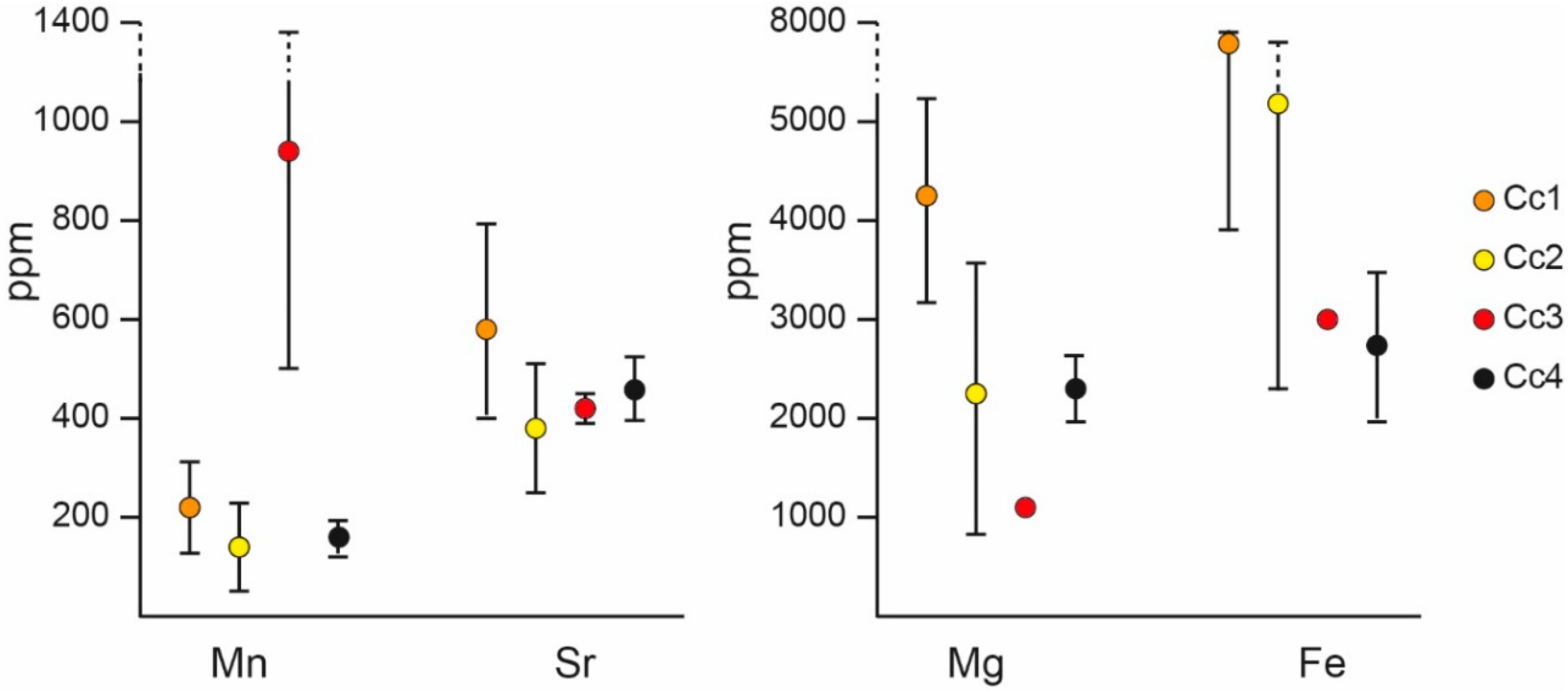 Minerals 09 00117 g014