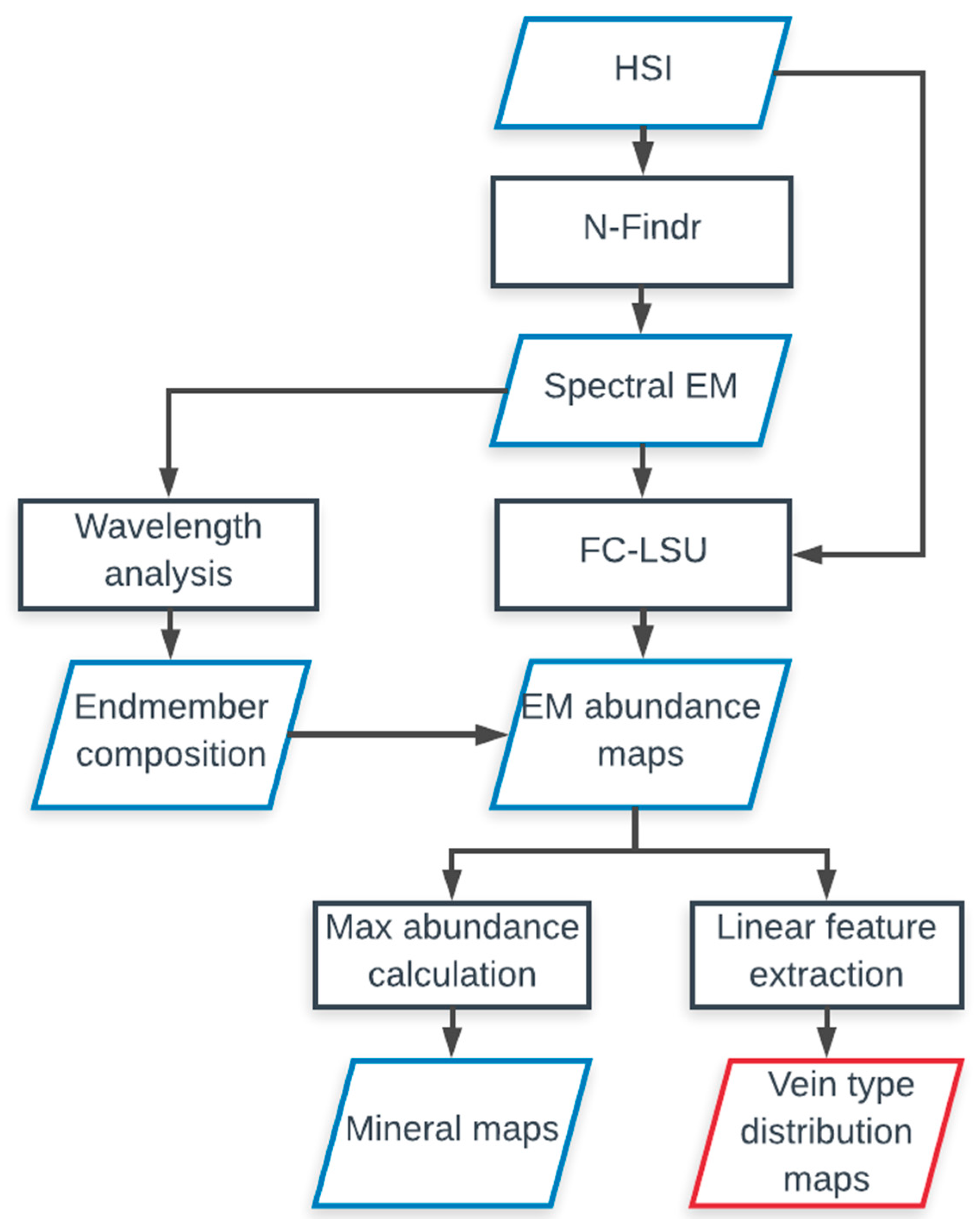 Minerals 09 00122 g003