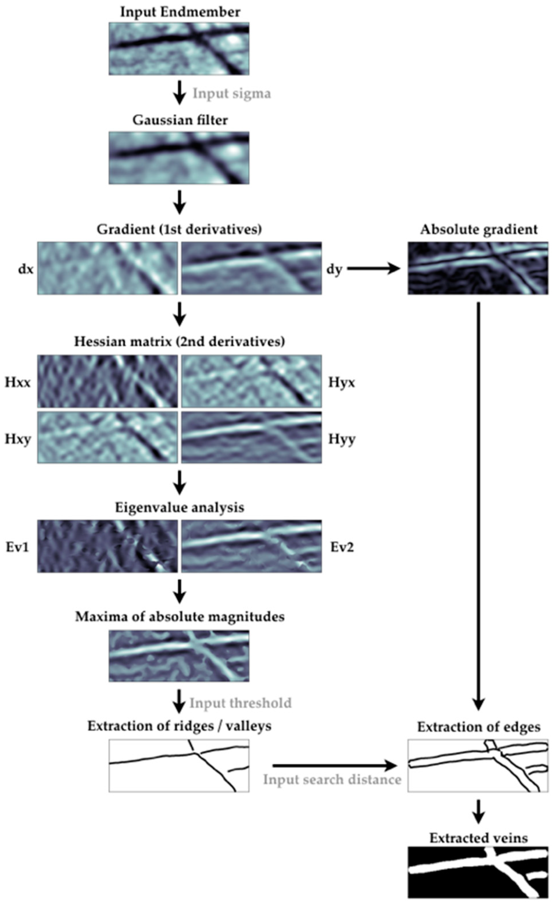 Minerals 09 00122 g004